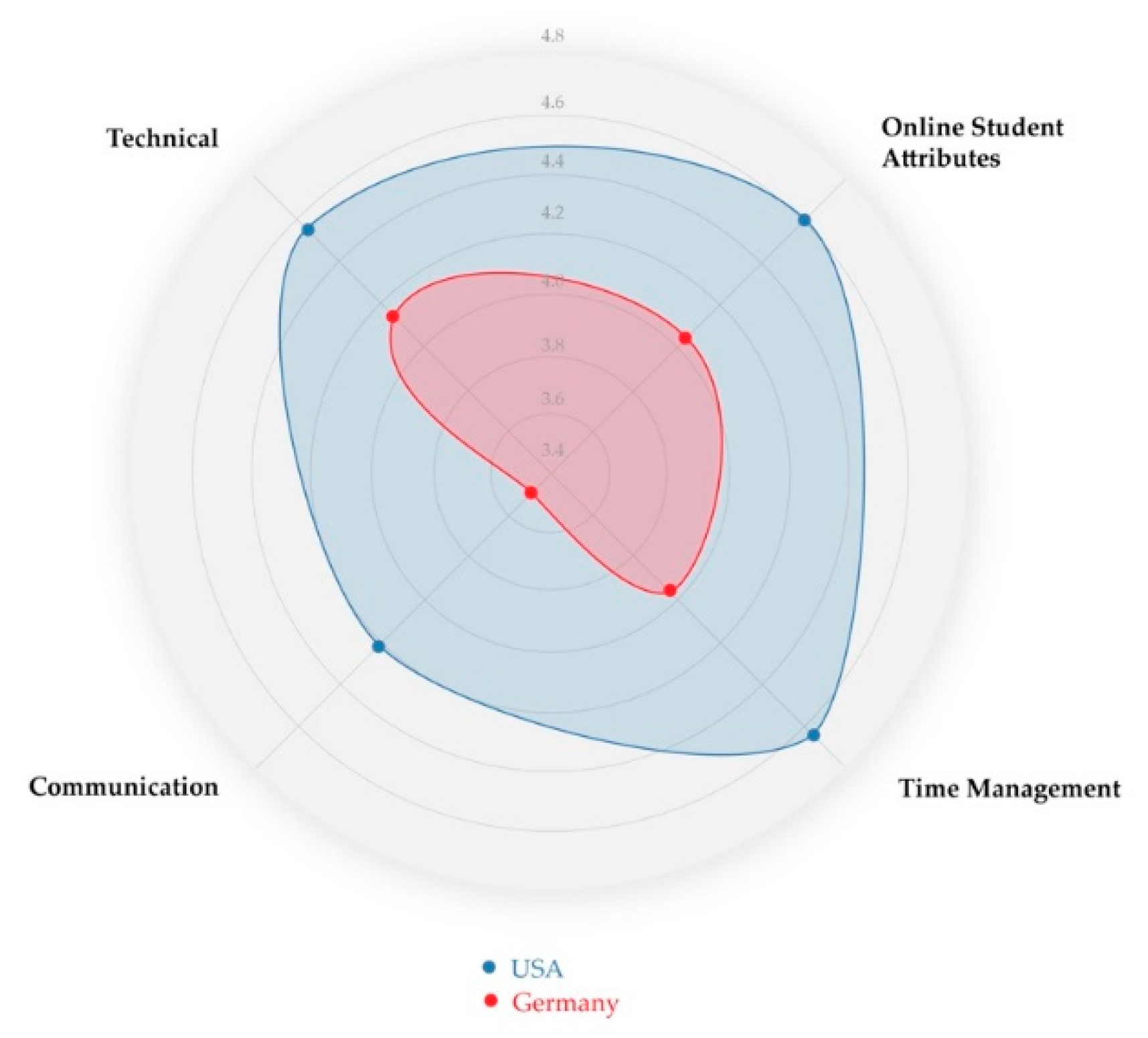 Education 10 00313 g002