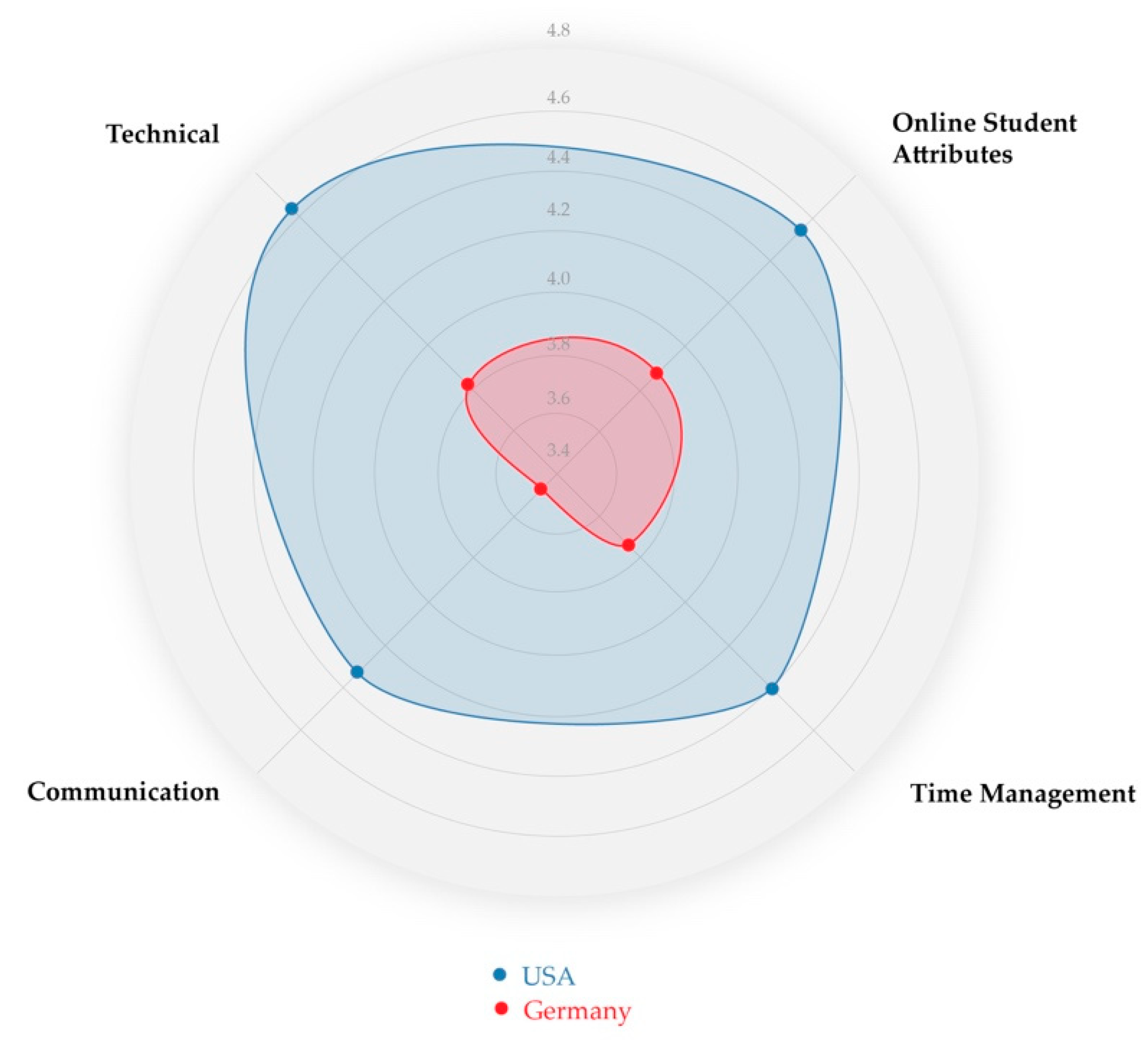 Education 10 00313 g003