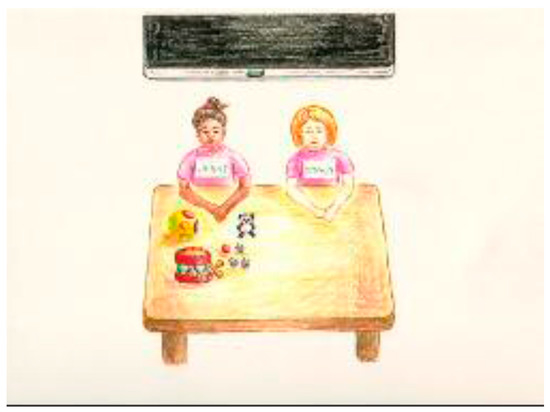 Education 10 00315 g0a3