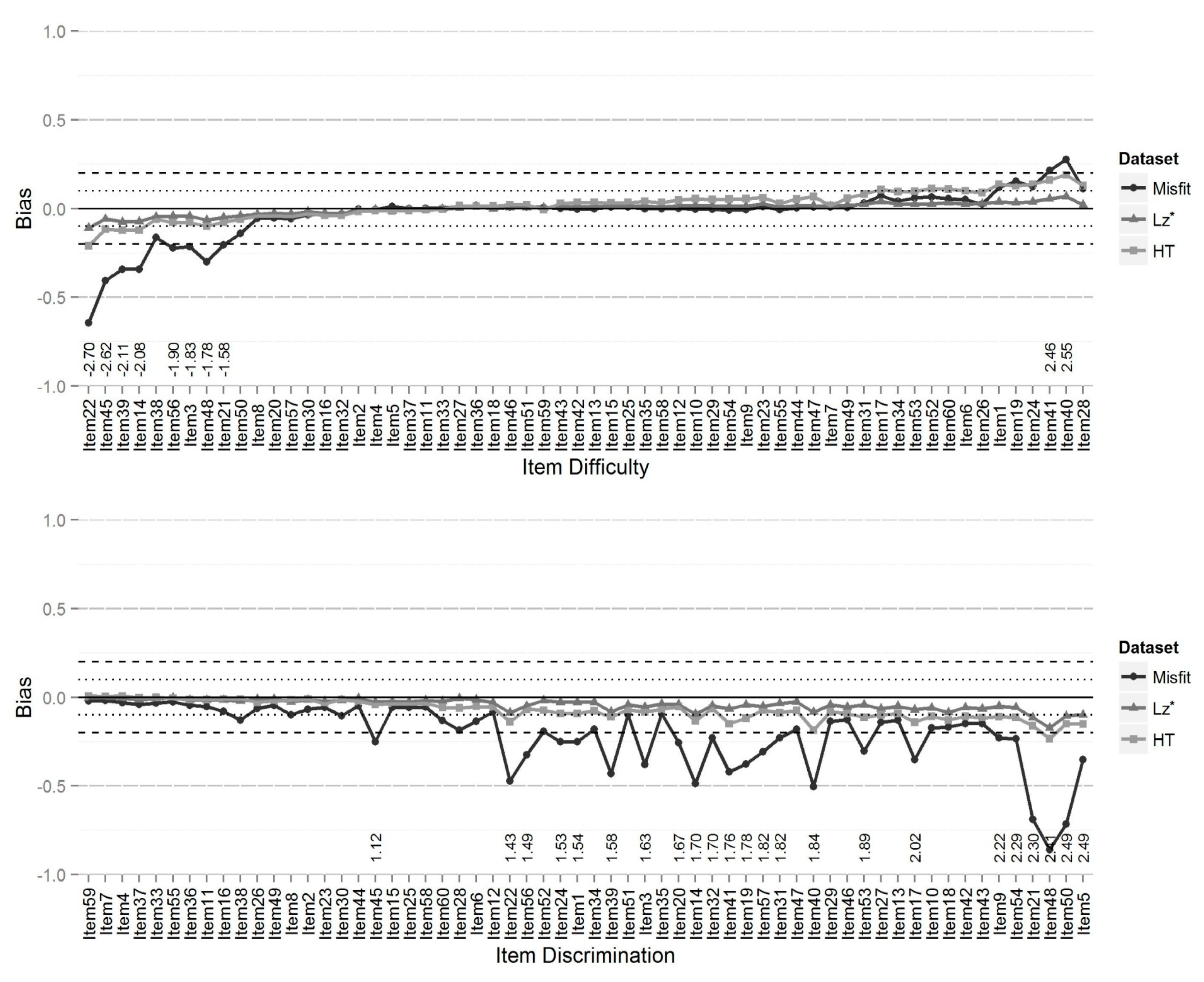 Education 10 00324 g003 Education 10 00324 g003
