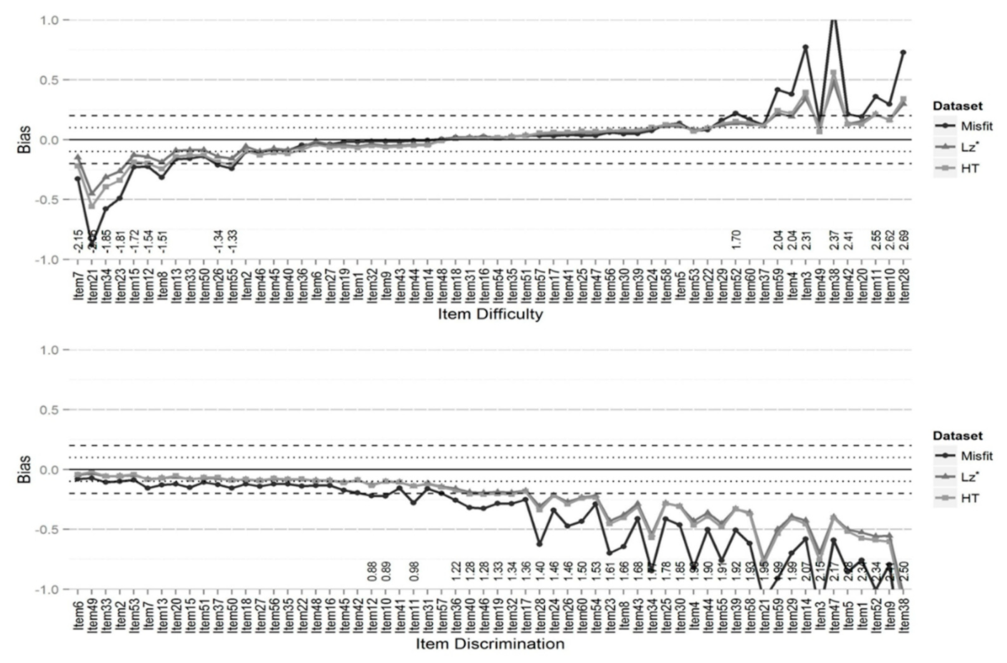 Education 10 00324 g004 Education 10 00324 g004