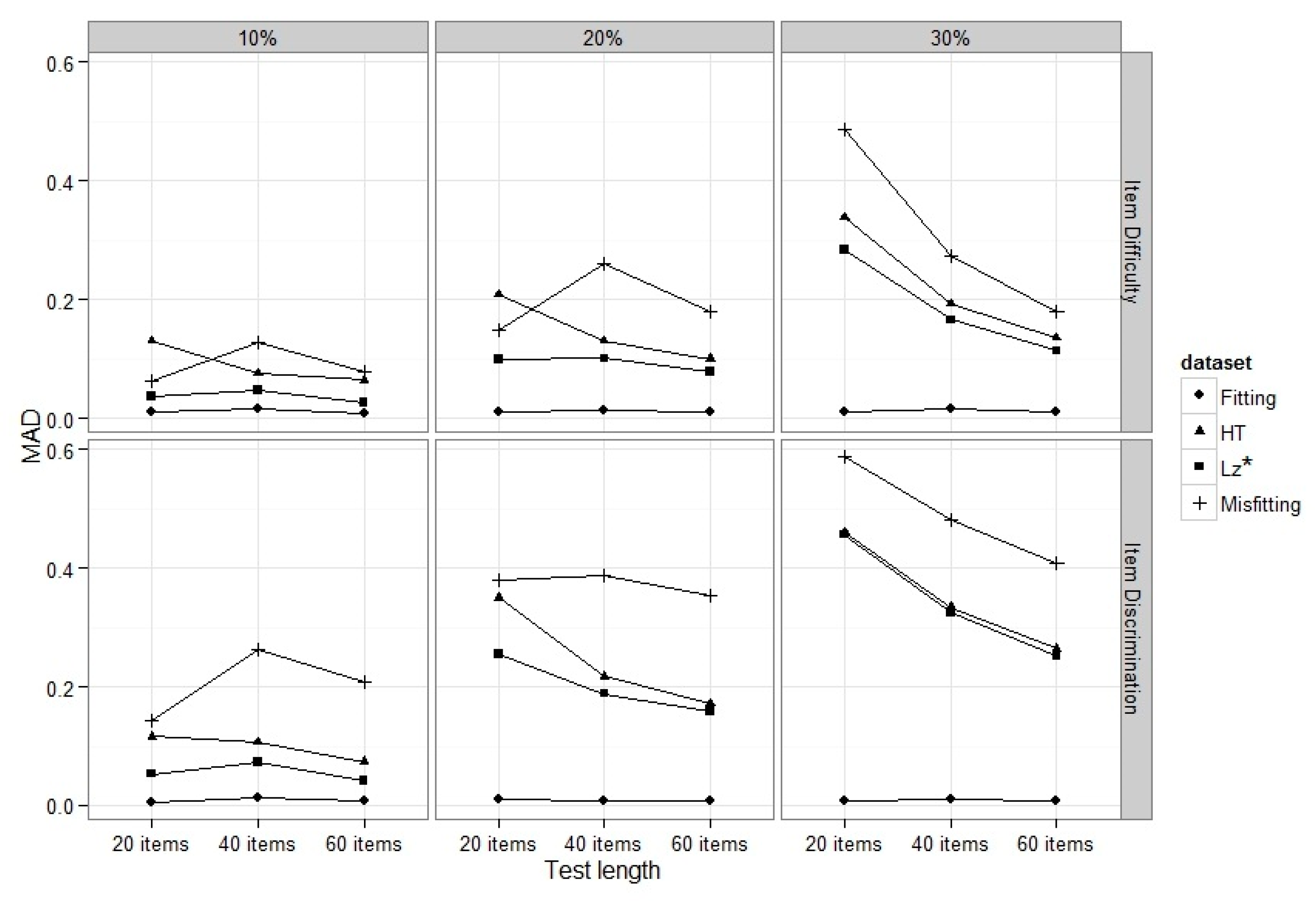 Education 10 00324 g005 Education 10 00324 g005