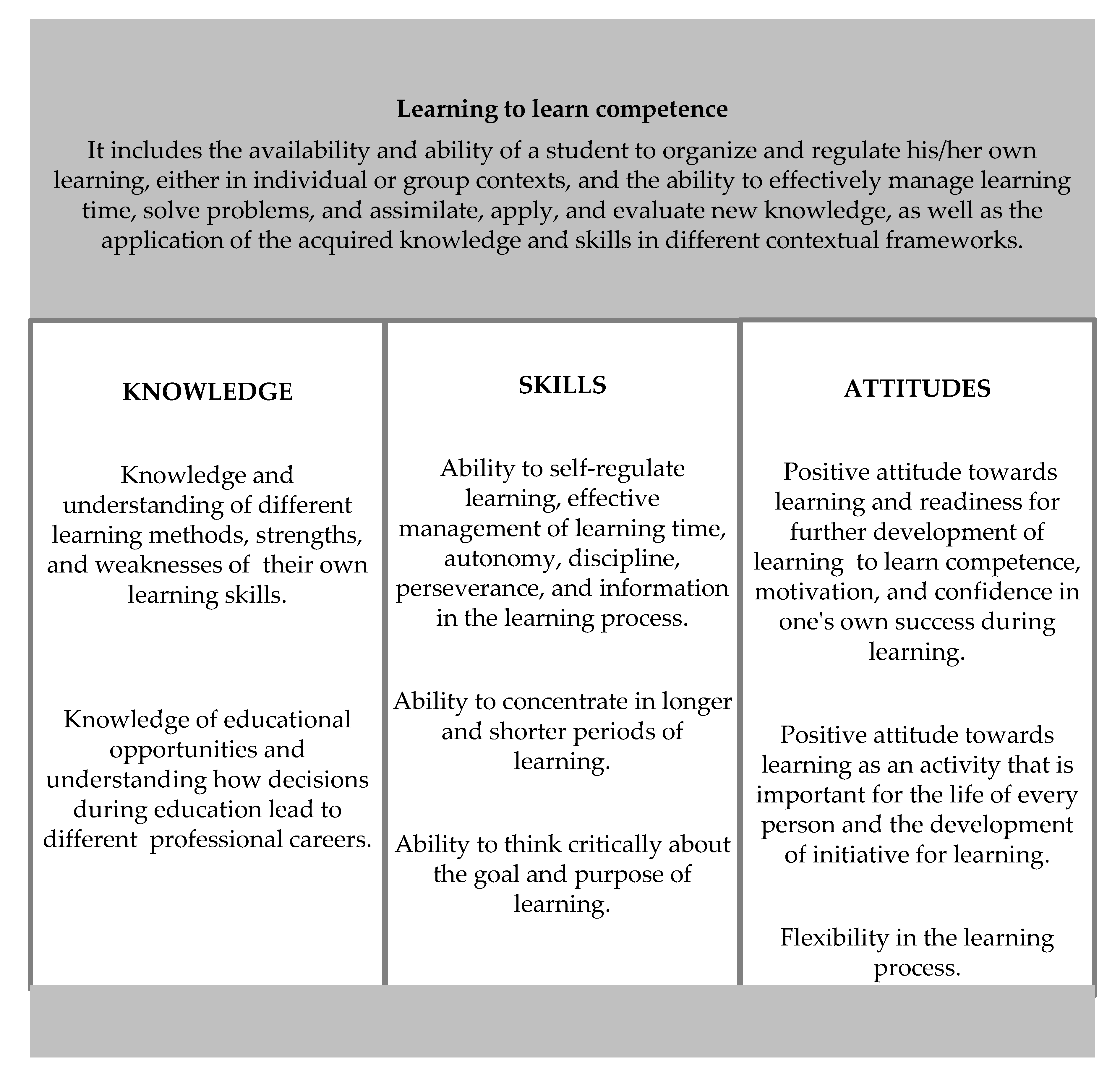 Education 10 00325 g001 Education 10 00325 g001