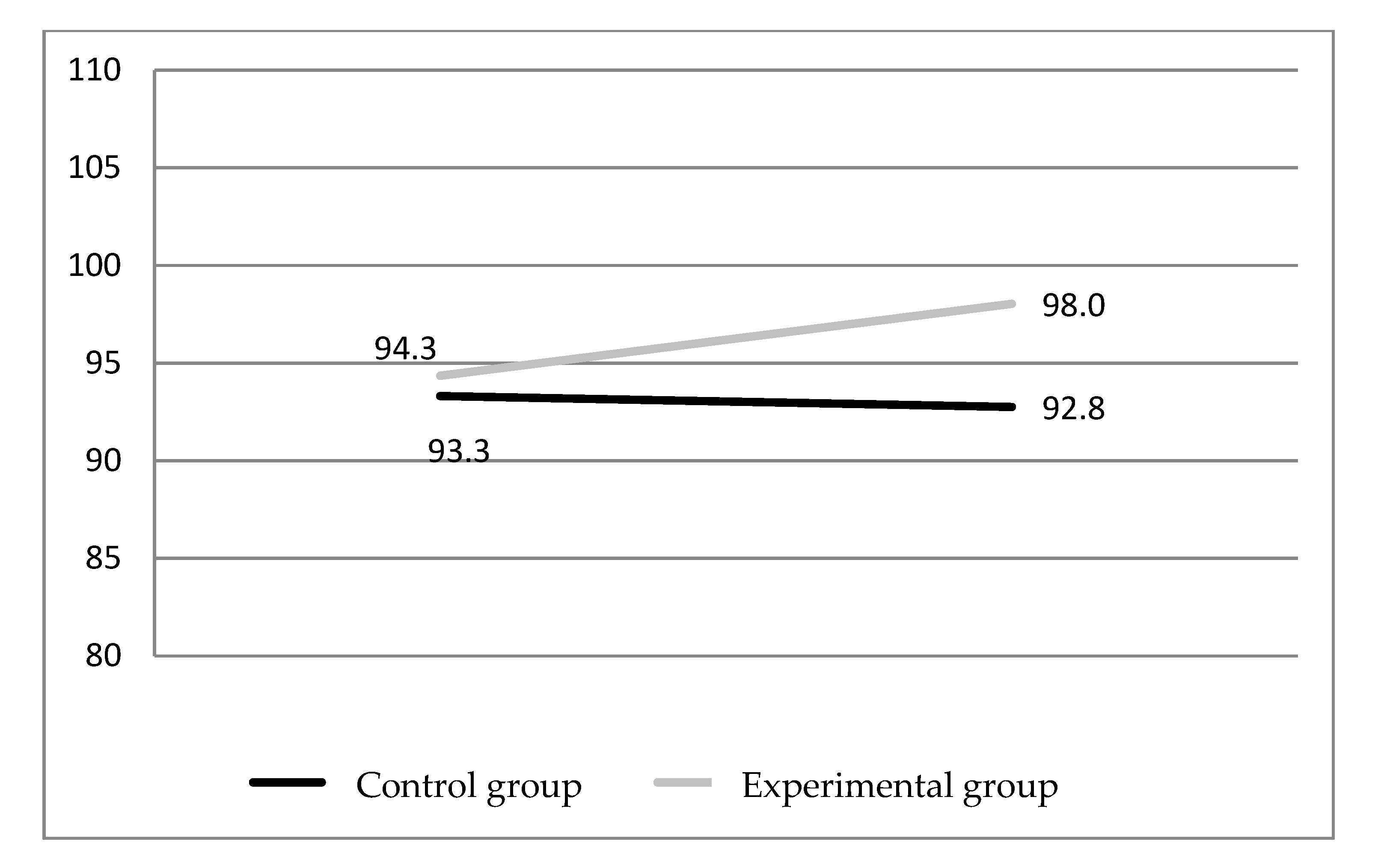 Education 10 00325 g002 Education 10 00325 g002