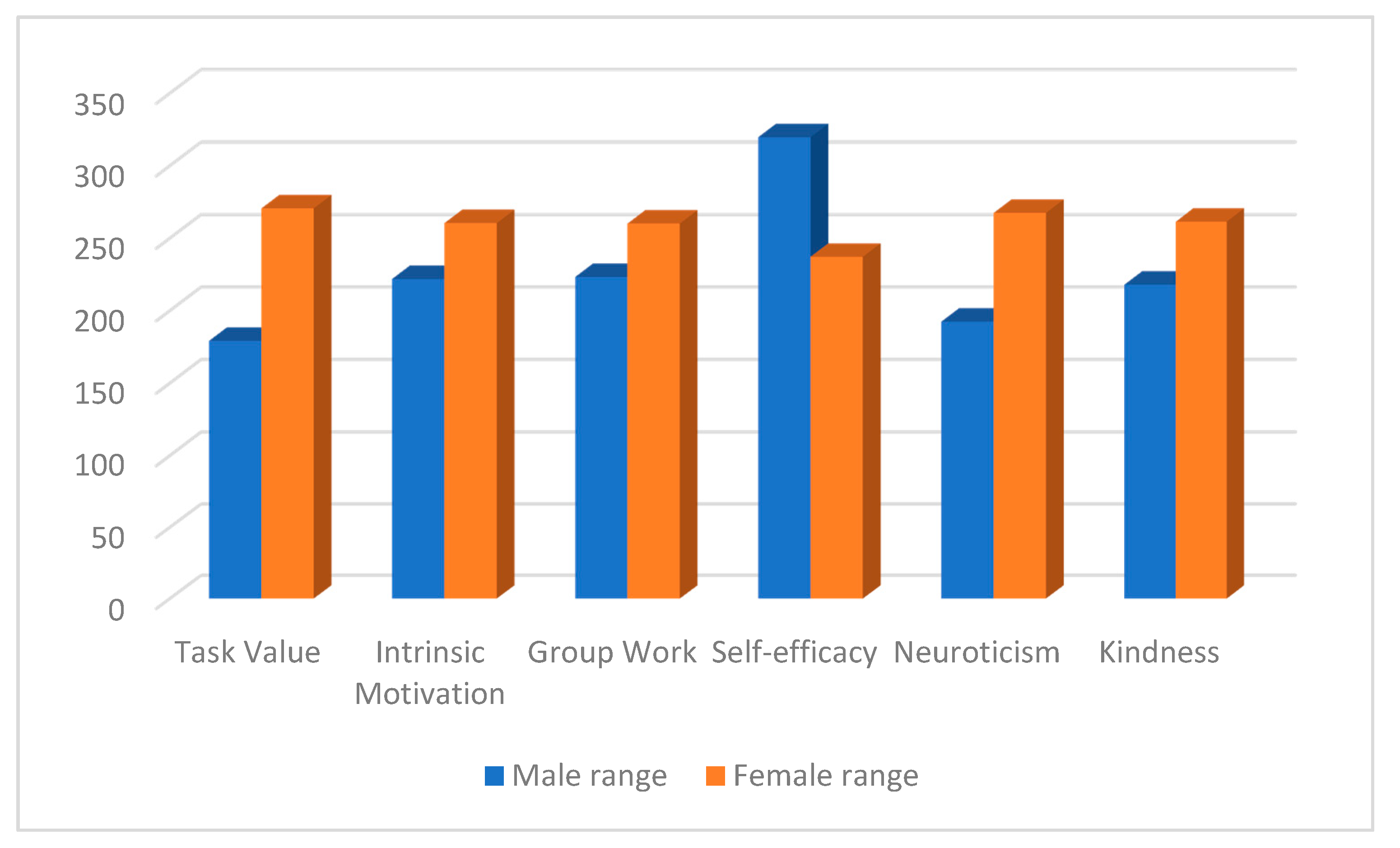 Education 10 00327 g001