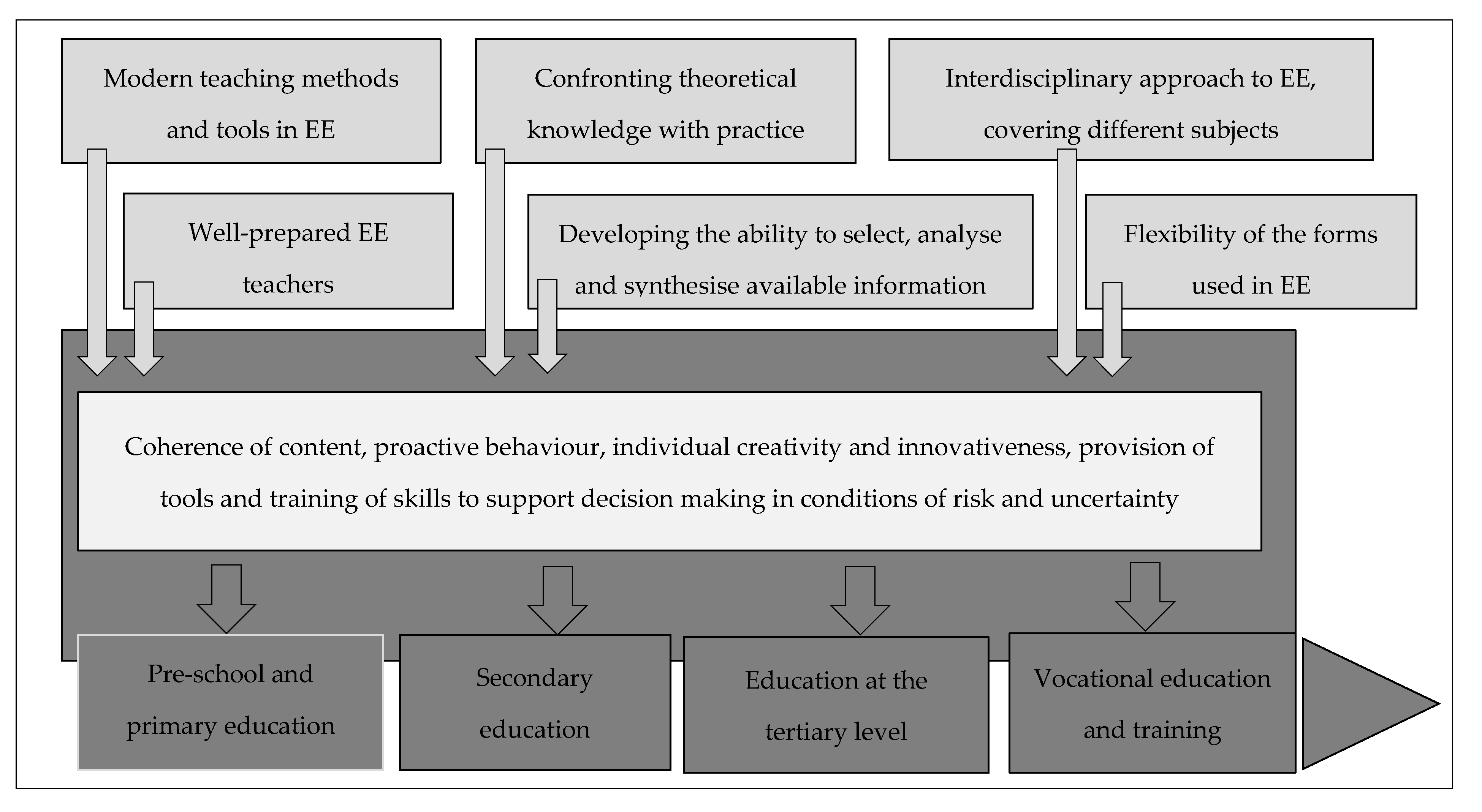 Education 10 00331 g001