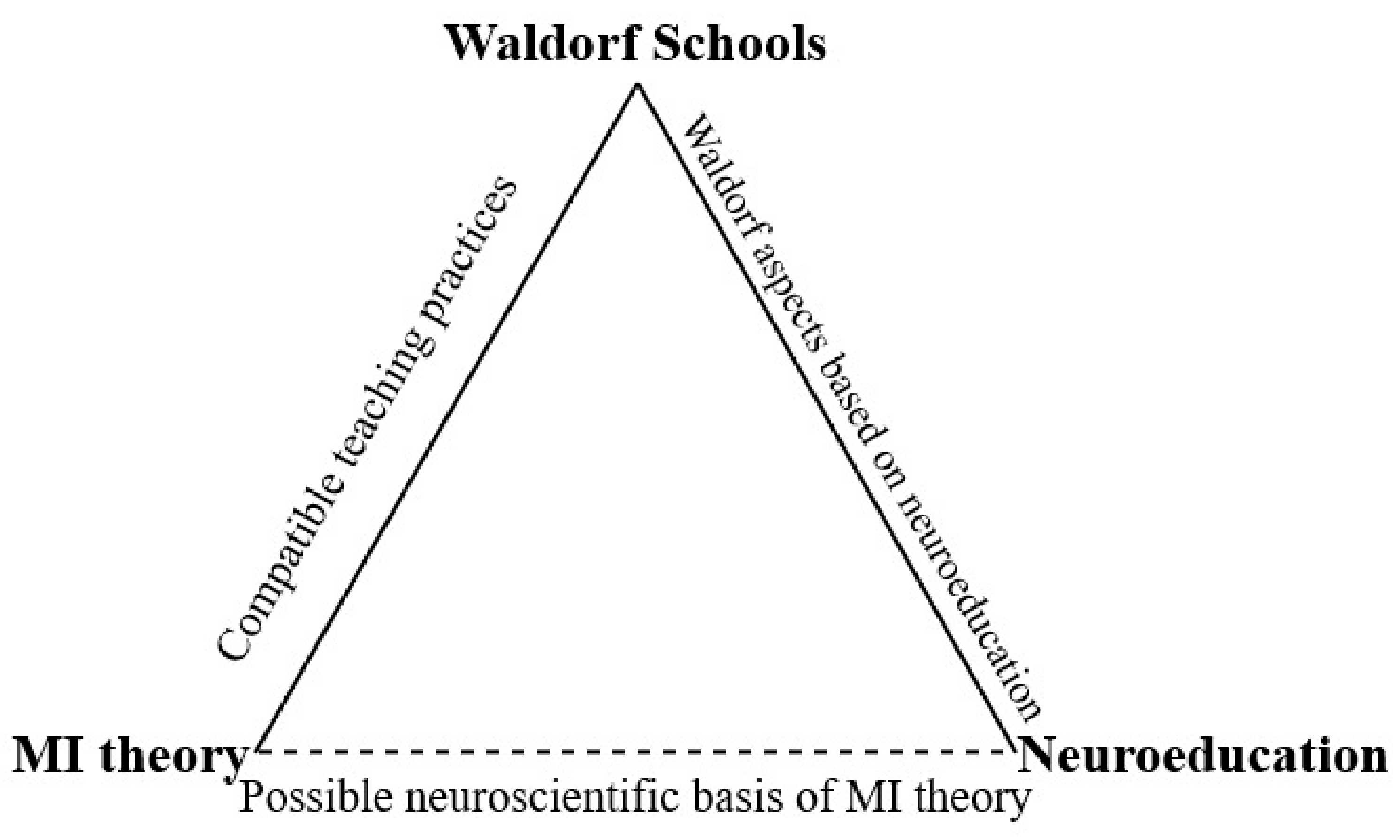 Education 10 00334 g001