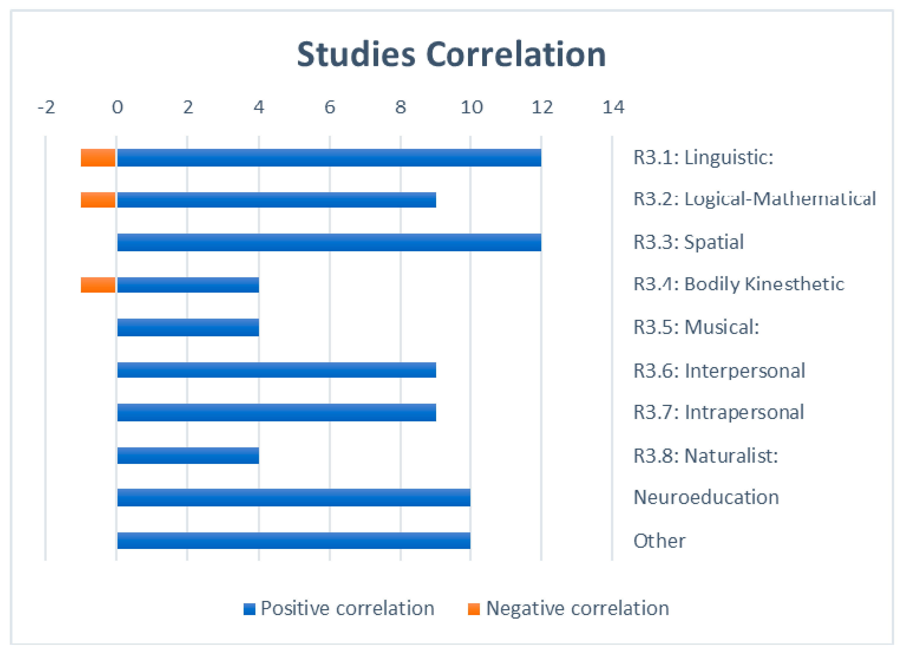 Education 10 00334 g004