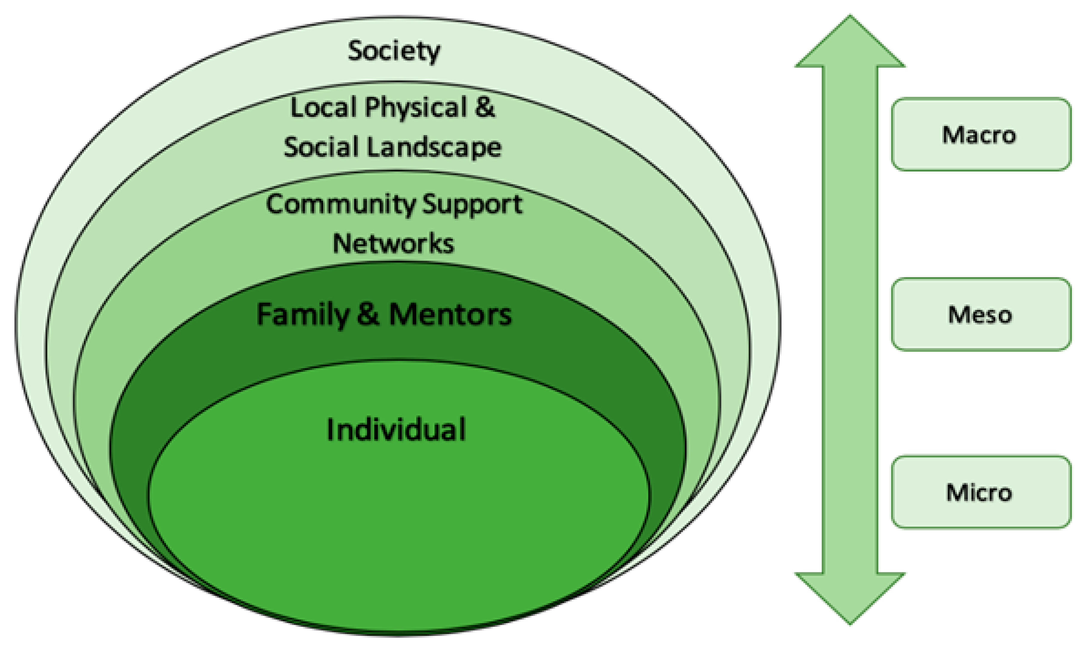 Education 10 00340 g001