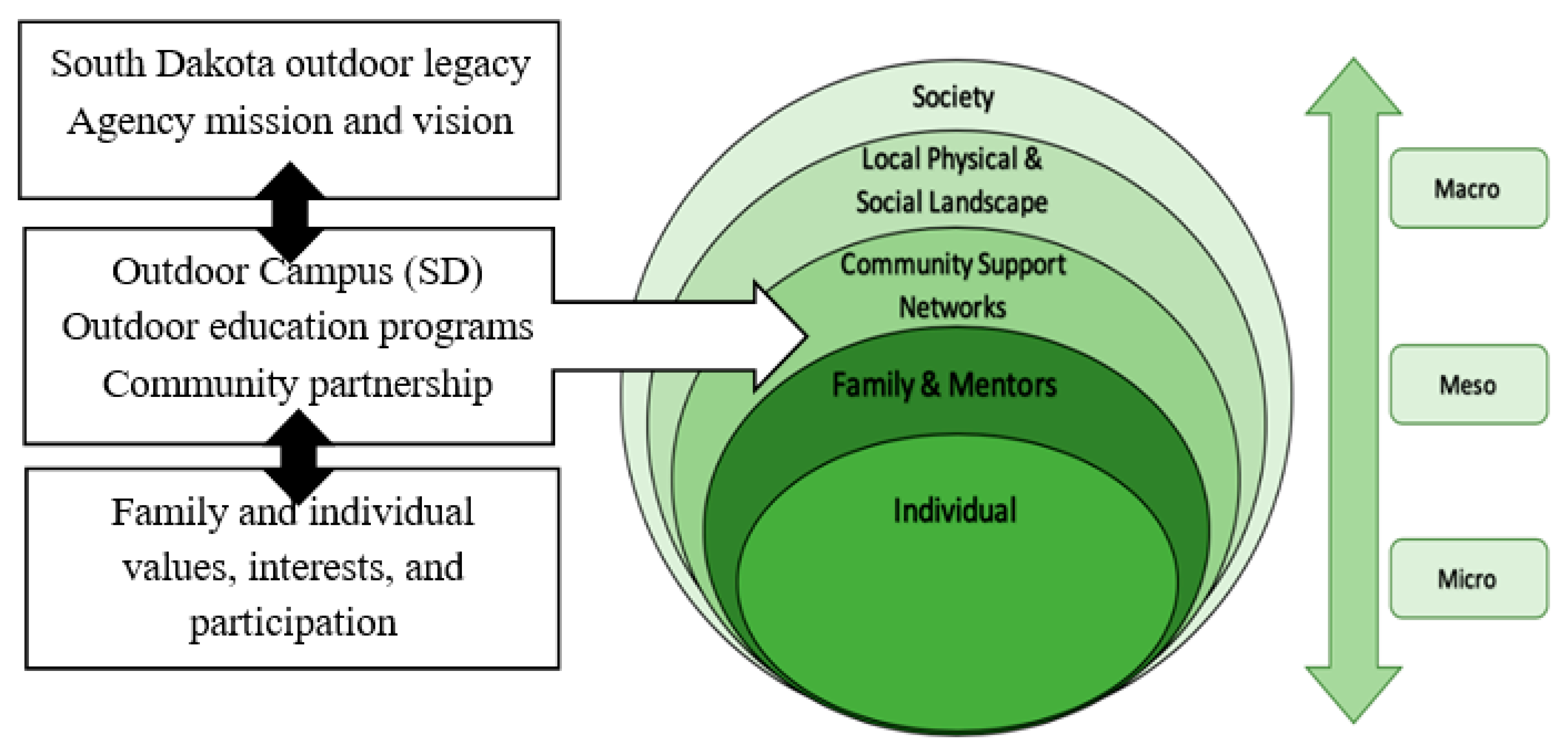 Education 10 00340 g003