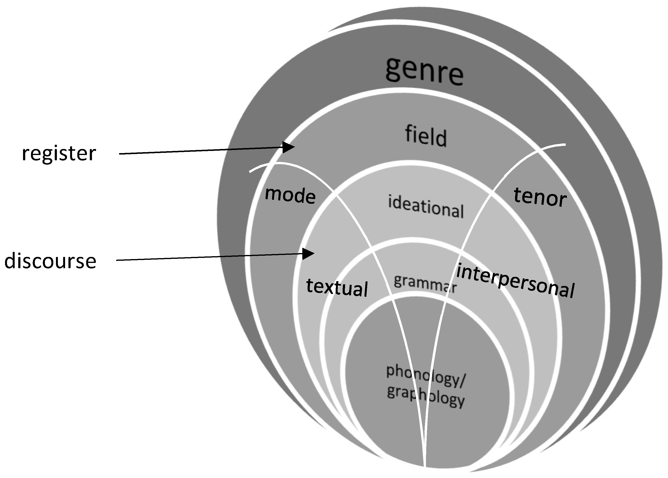 Education 10 00342 g001