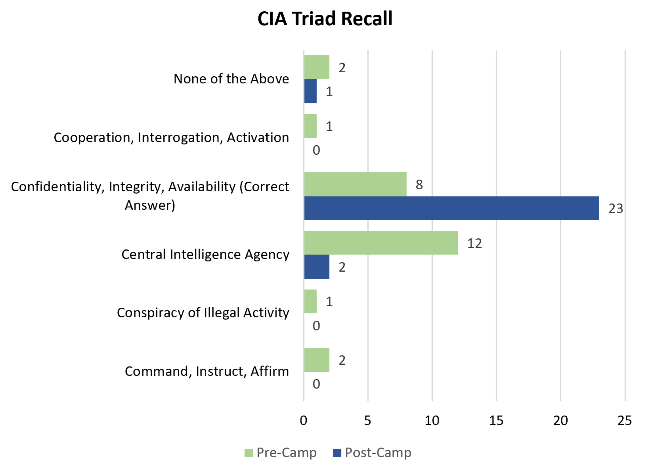 Education 10 00353 g001