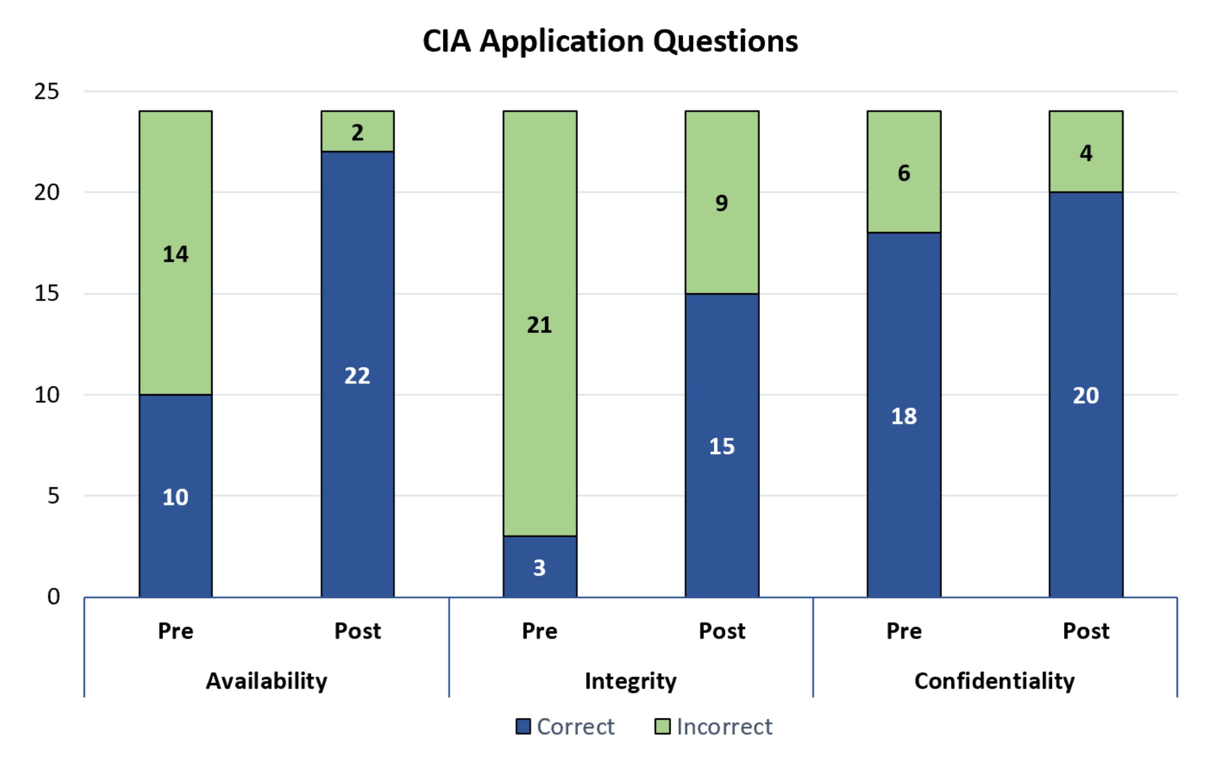 Education 10 00353 g002