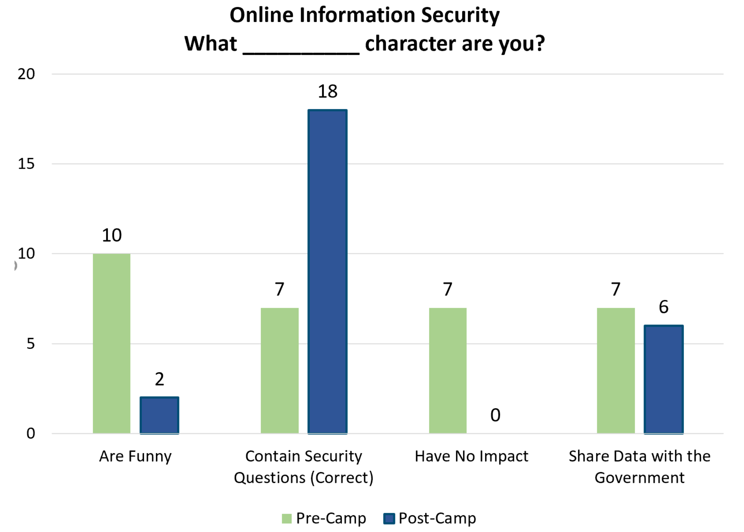 Education 10 00353 g003
