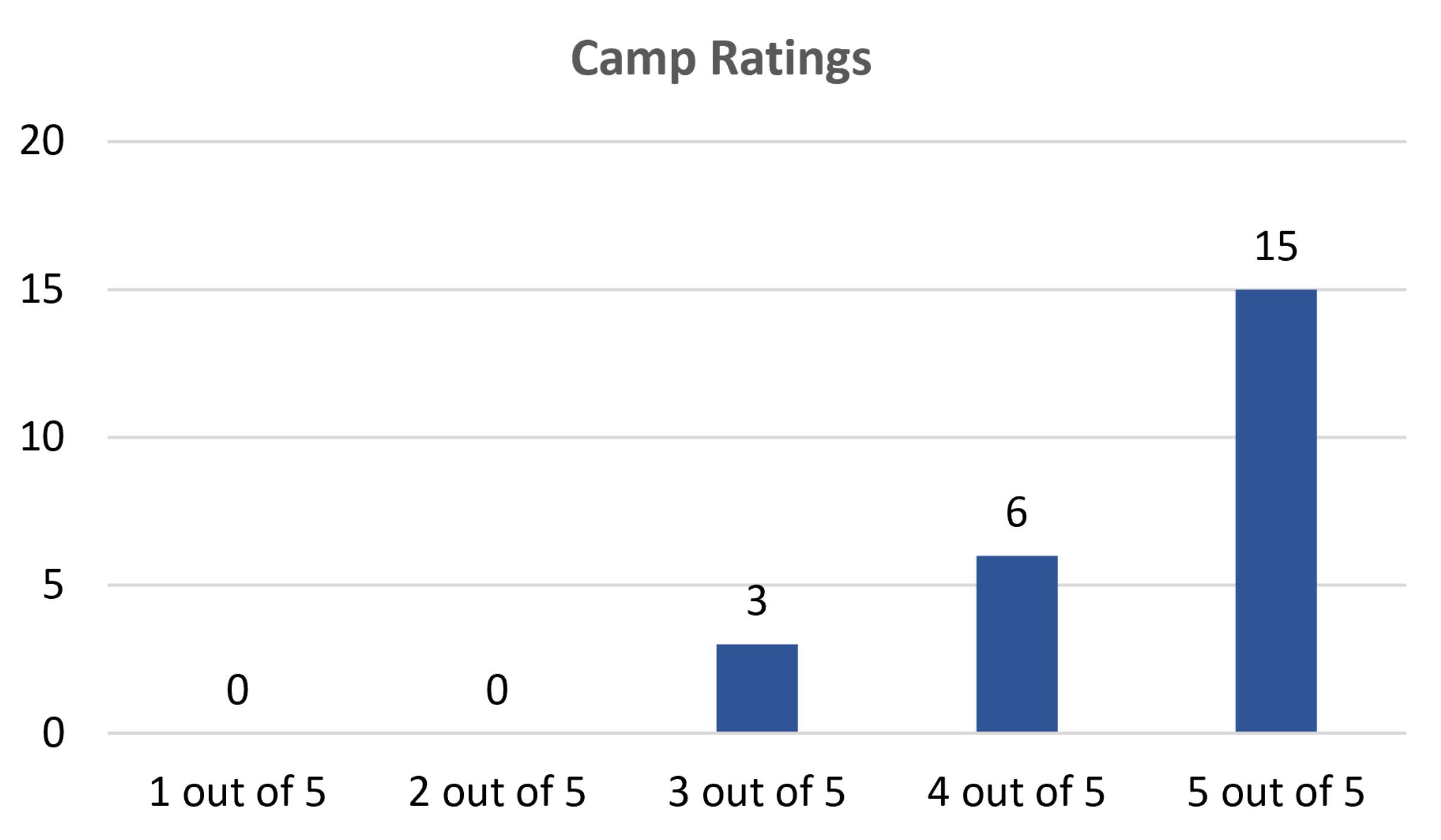 Education 10 00353 g005