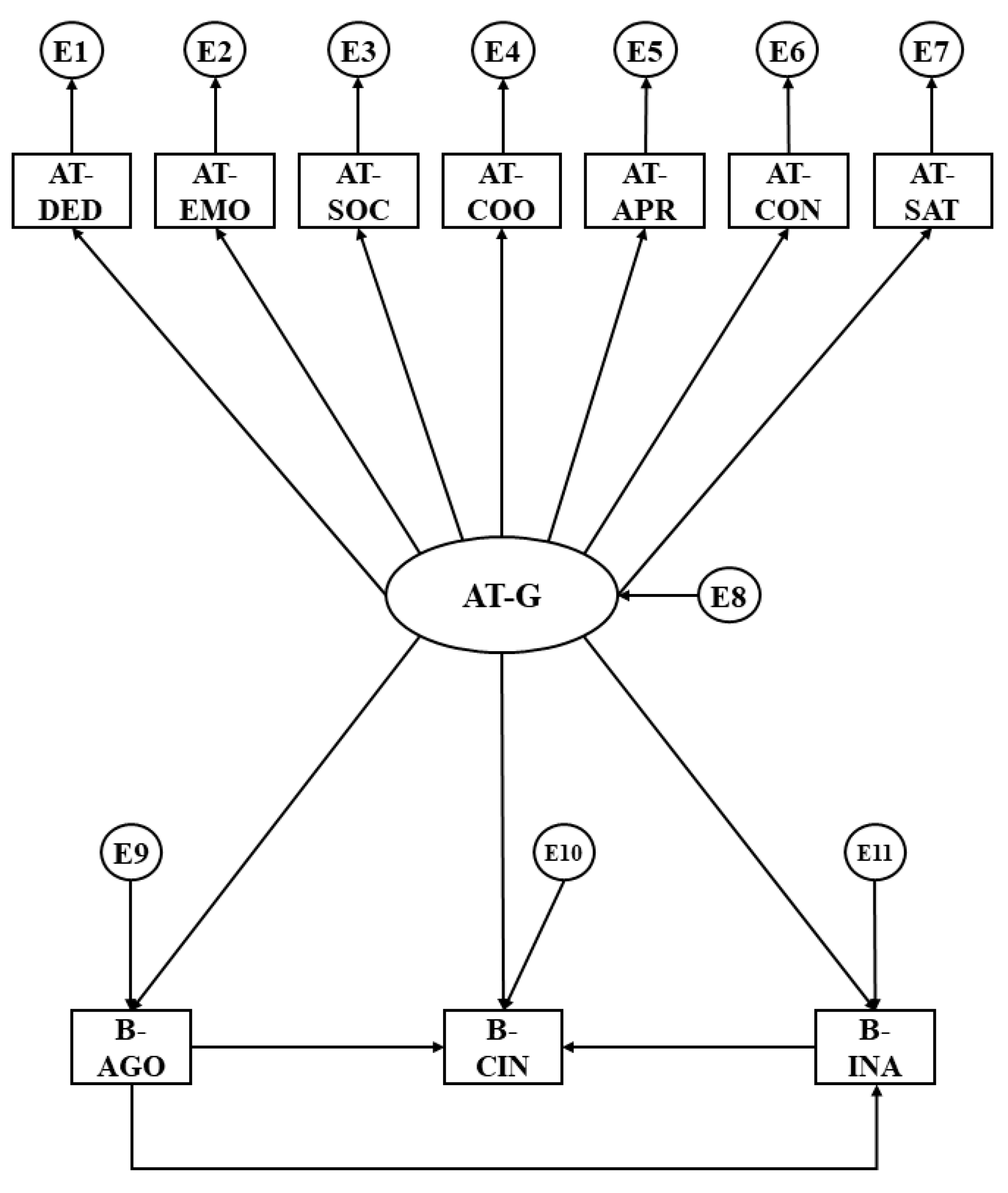 Education 10 00356 g001 Education 10 00356 g001