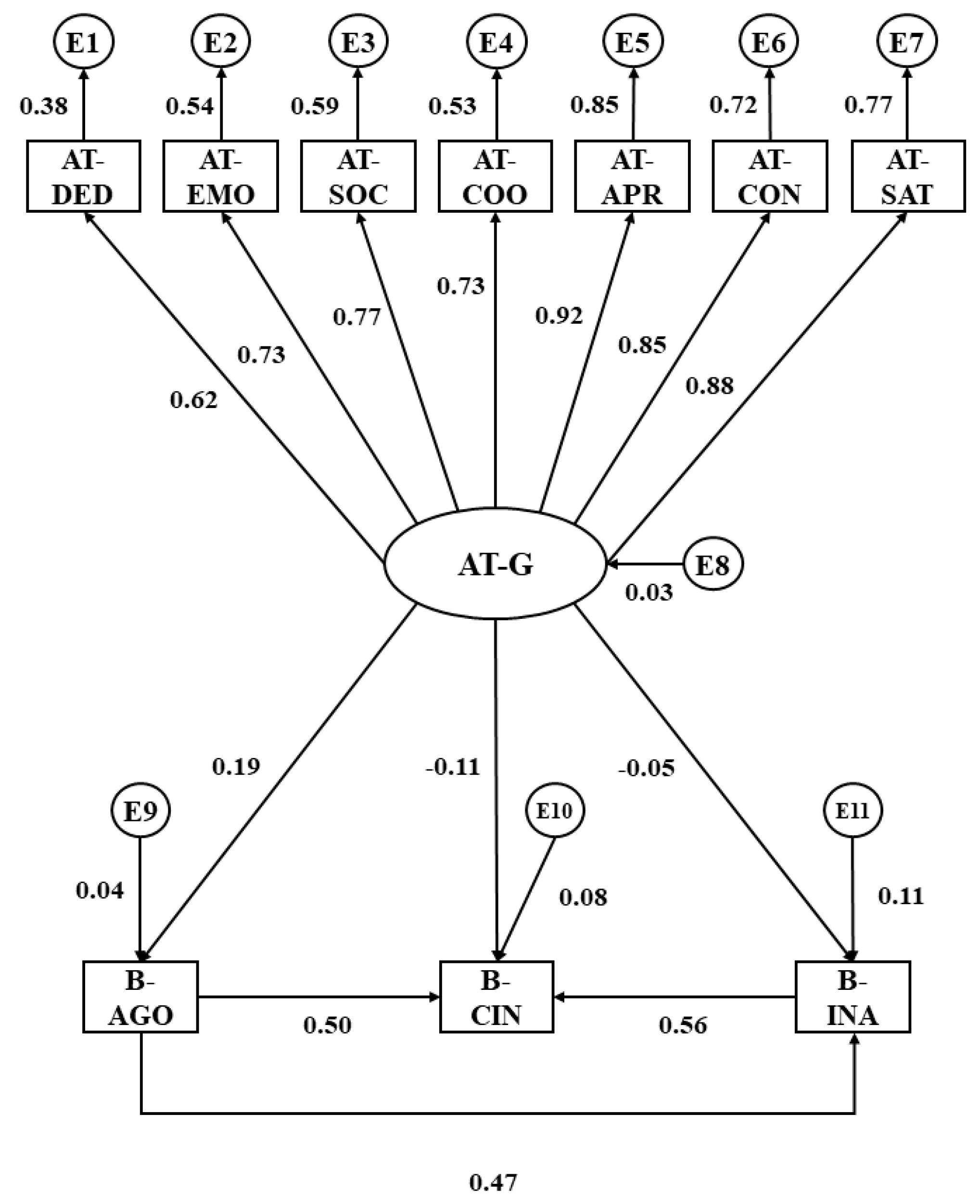 Education 10 00356 g002 Education 10 00356 g002