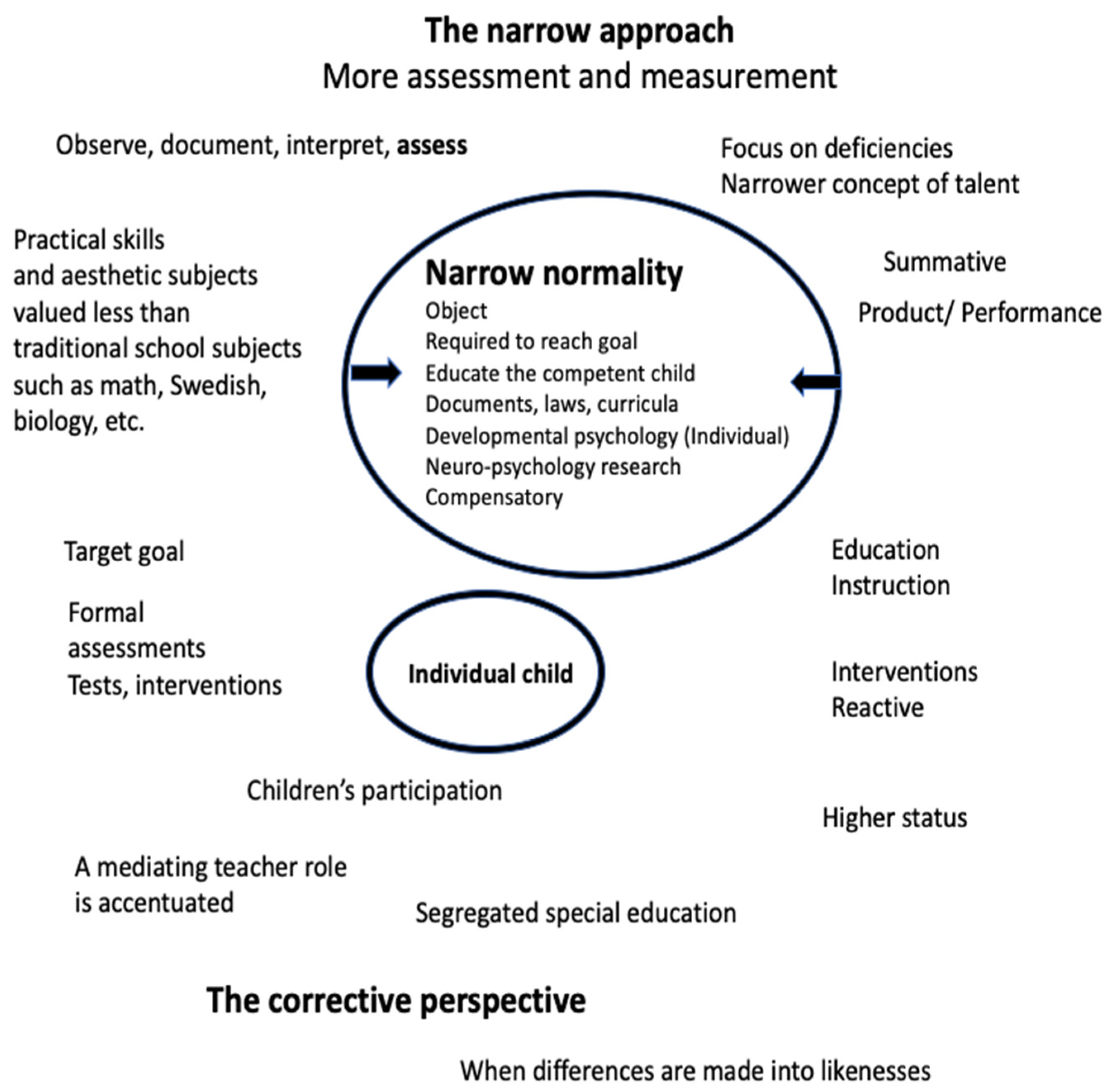 Education 10 00359 g002