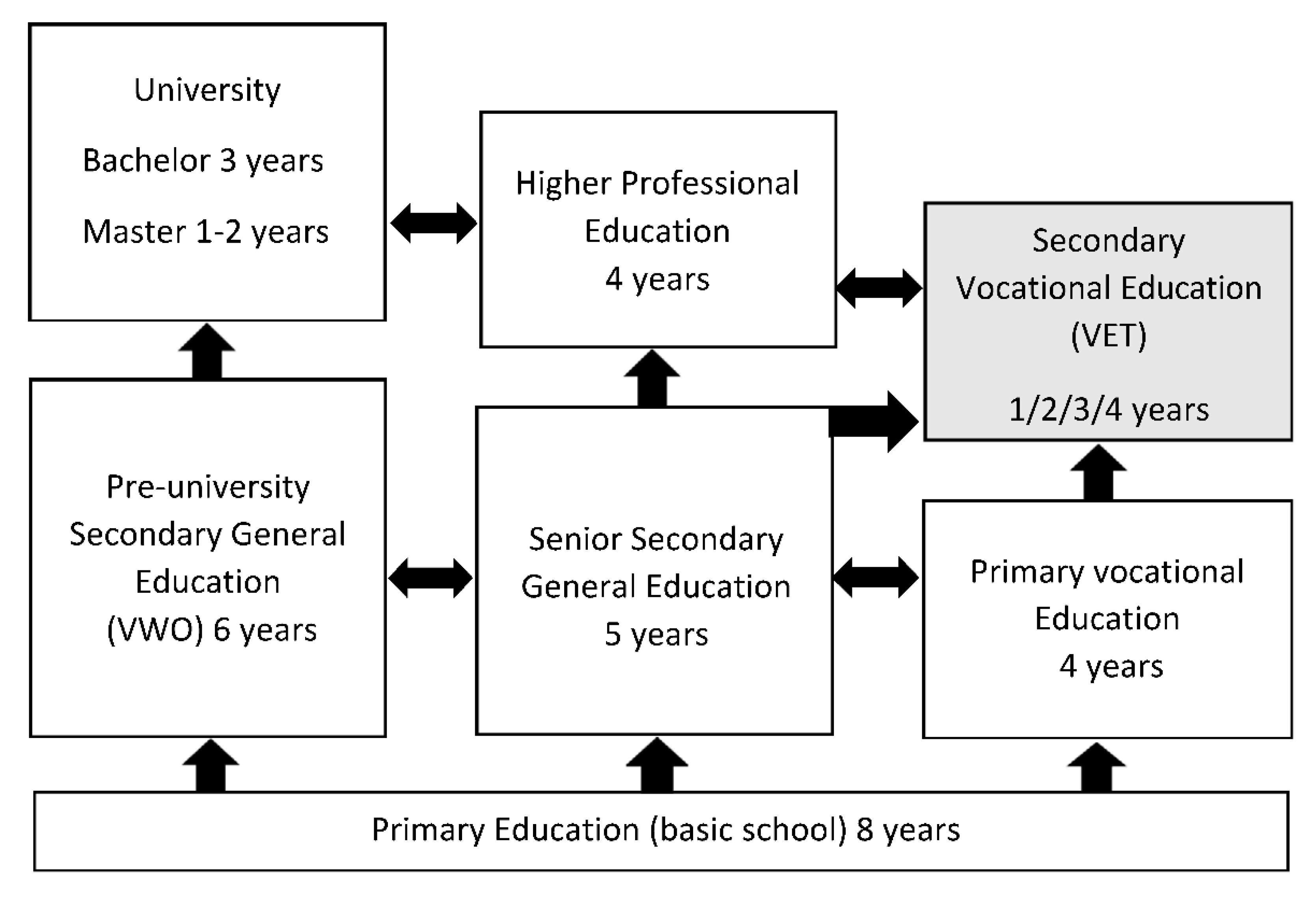 Education 10 00367 g001