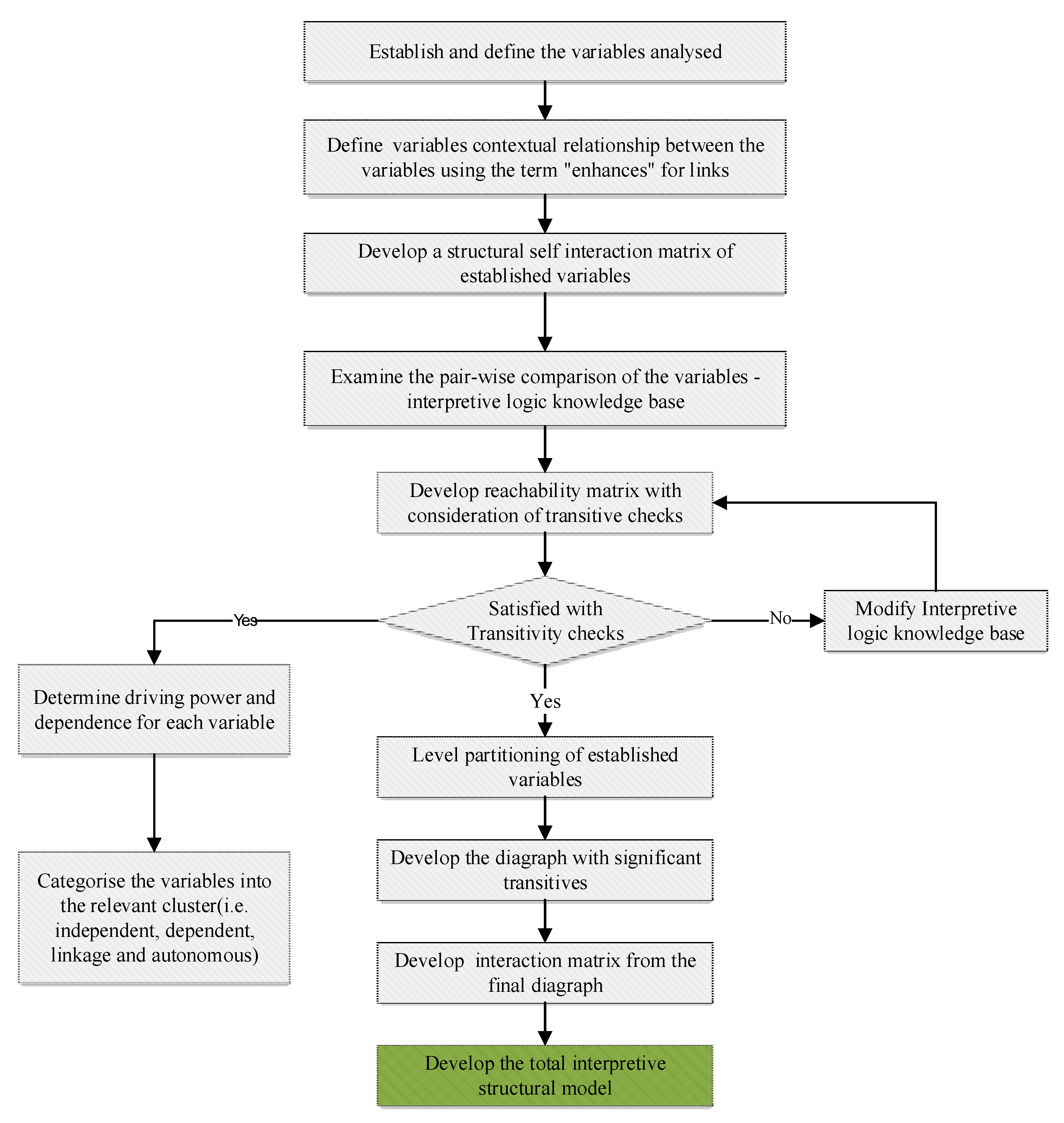 Education 10 00369 g001 Education 10 00369 g001