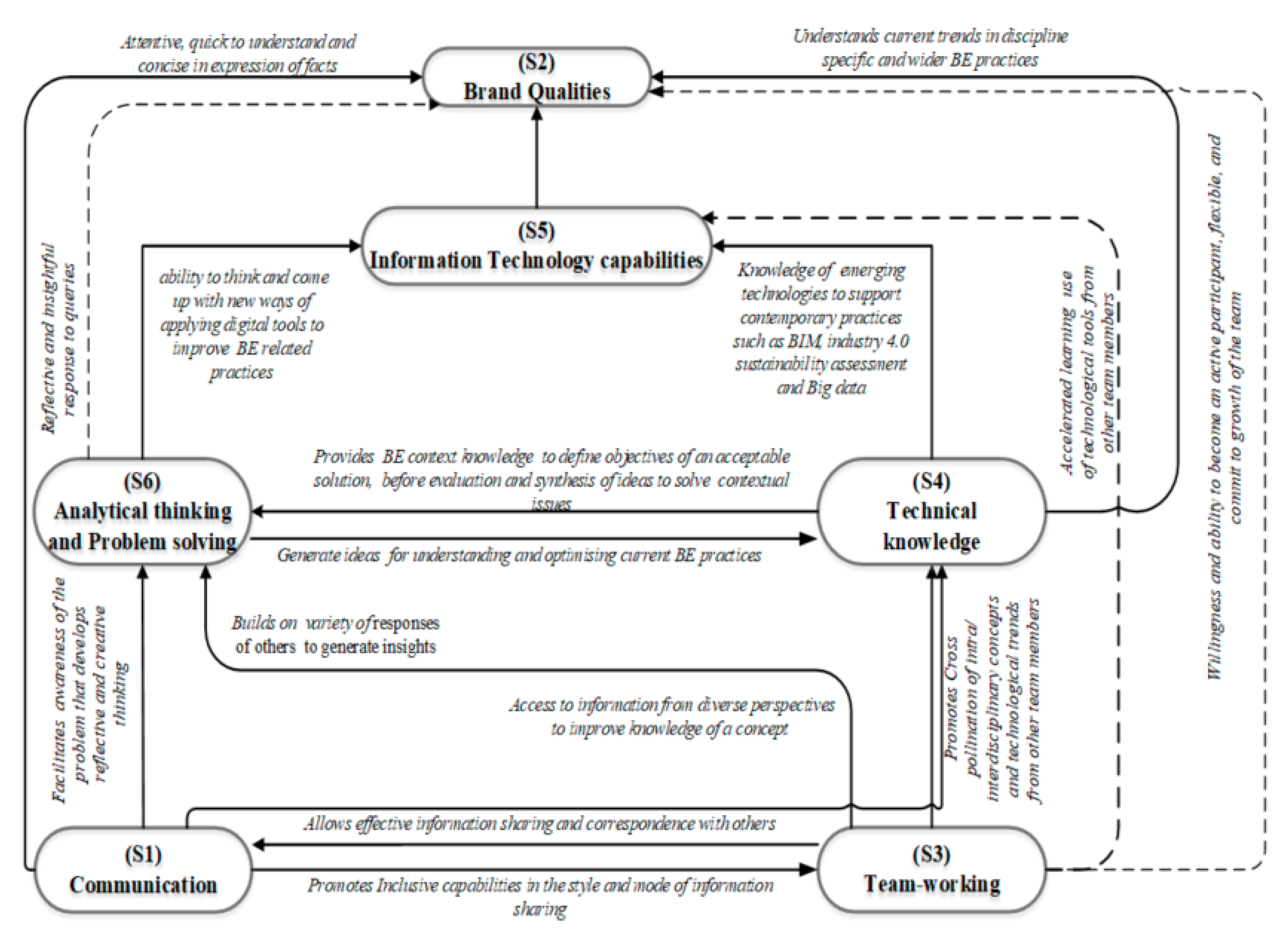 Education 10 00369 g002 Education 10 00369 g002