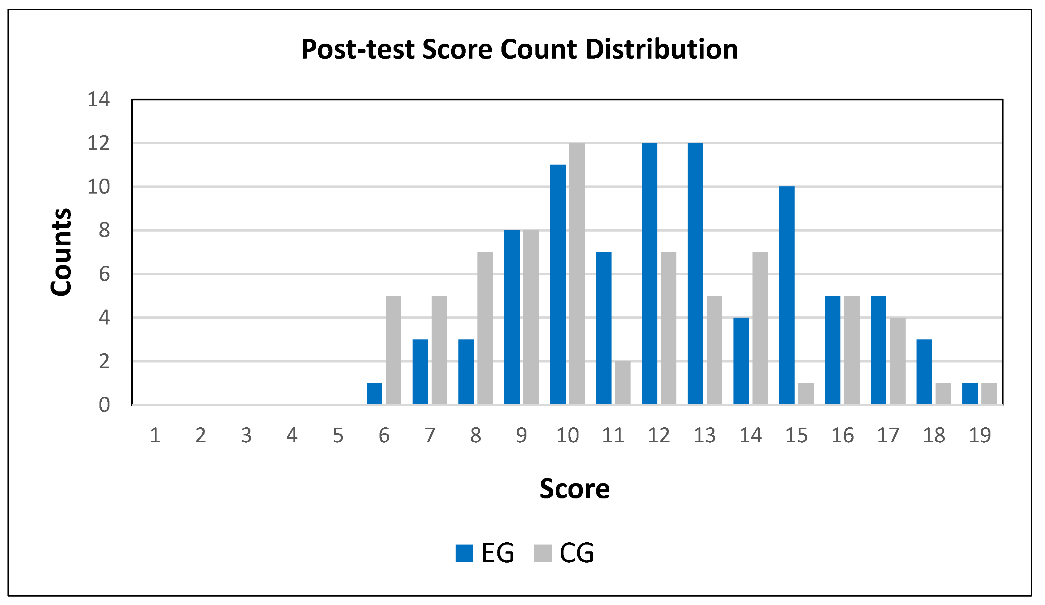 Education 10 00371 g005 Education 10 00371 g005
