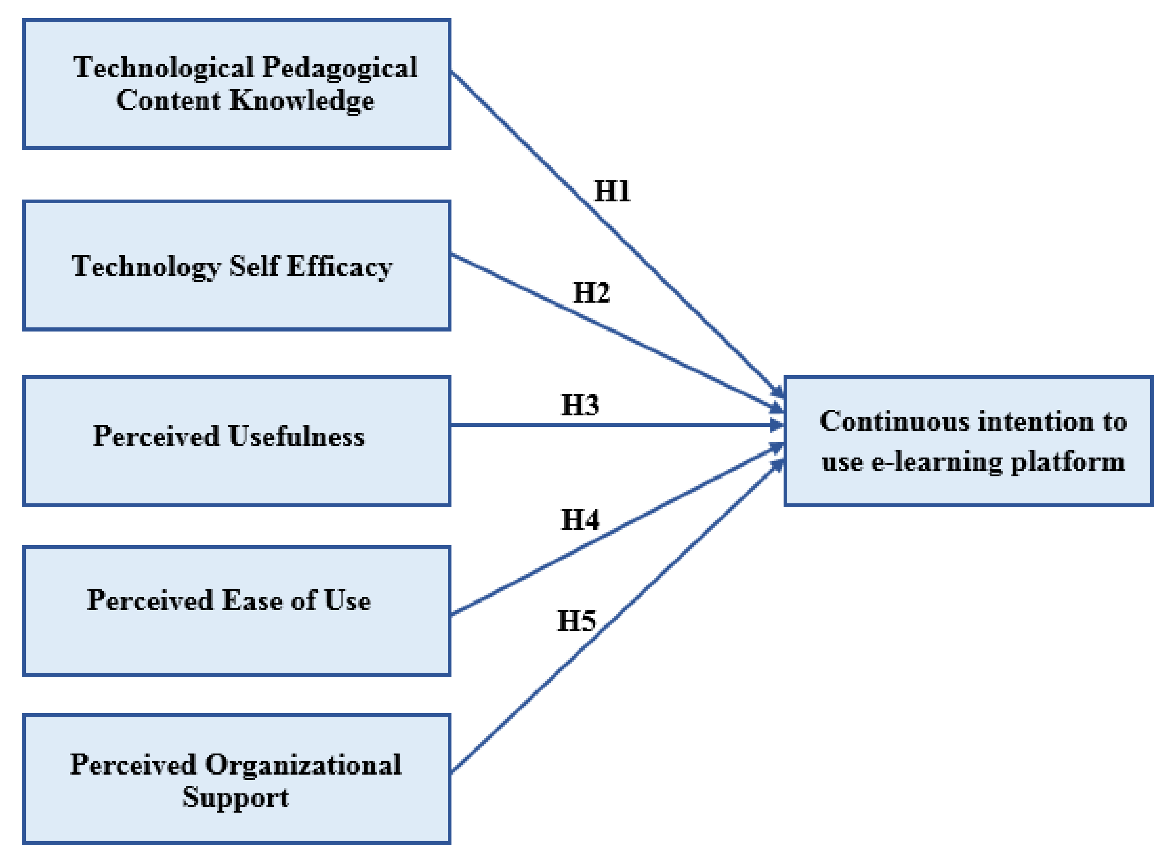 Education 11 00006 g001