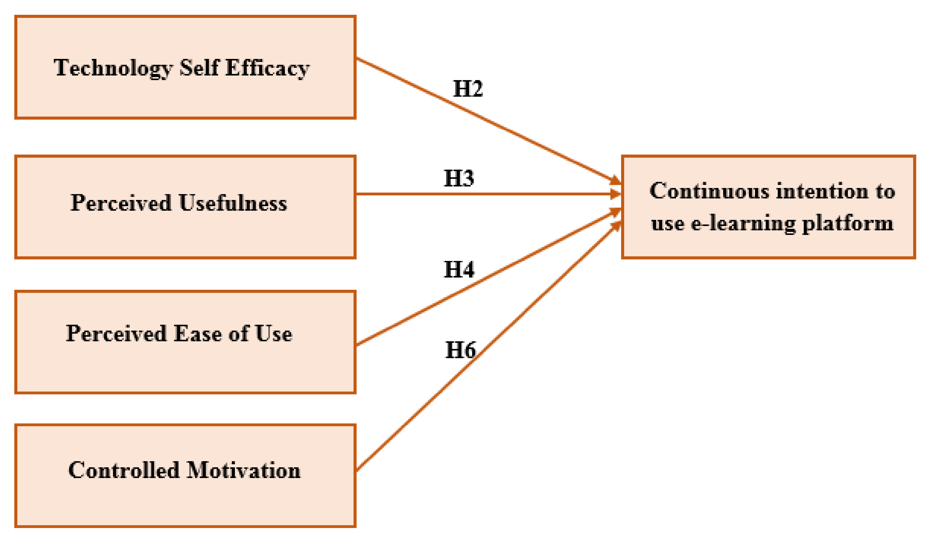 Education 11 00006 g002