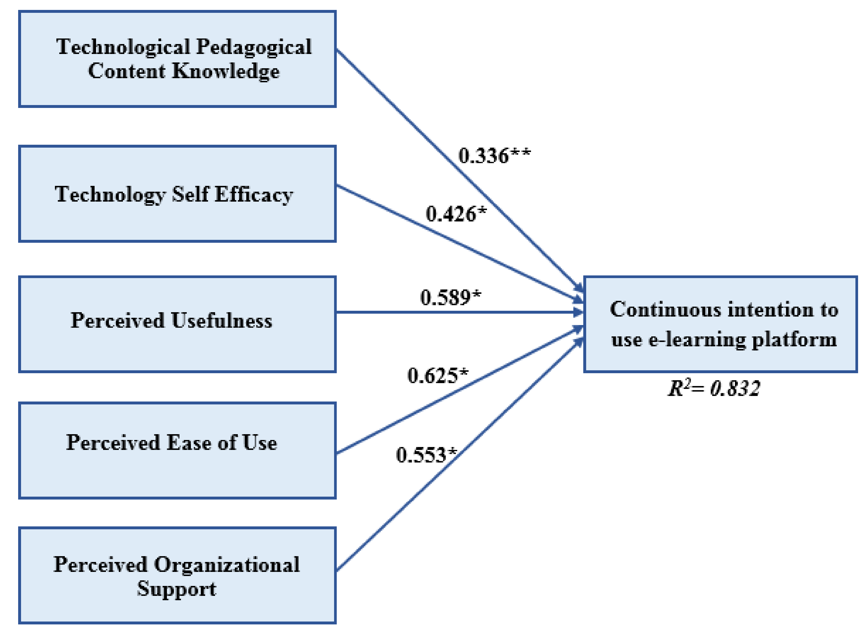 Education 11 00006 g003