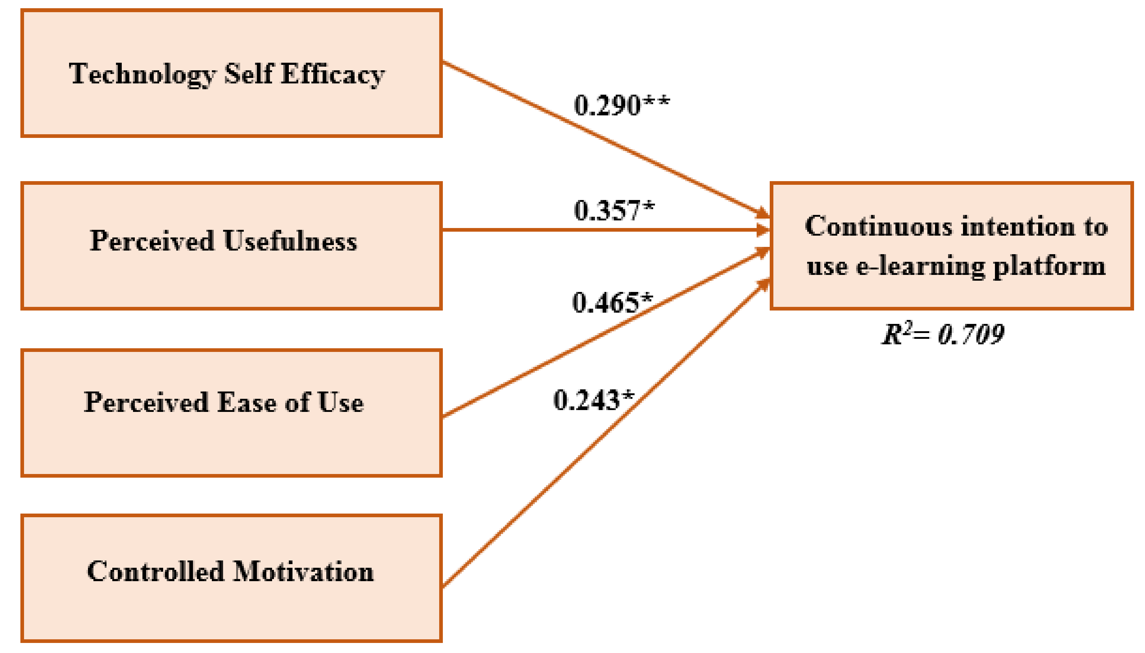 Education 11 00006 g004