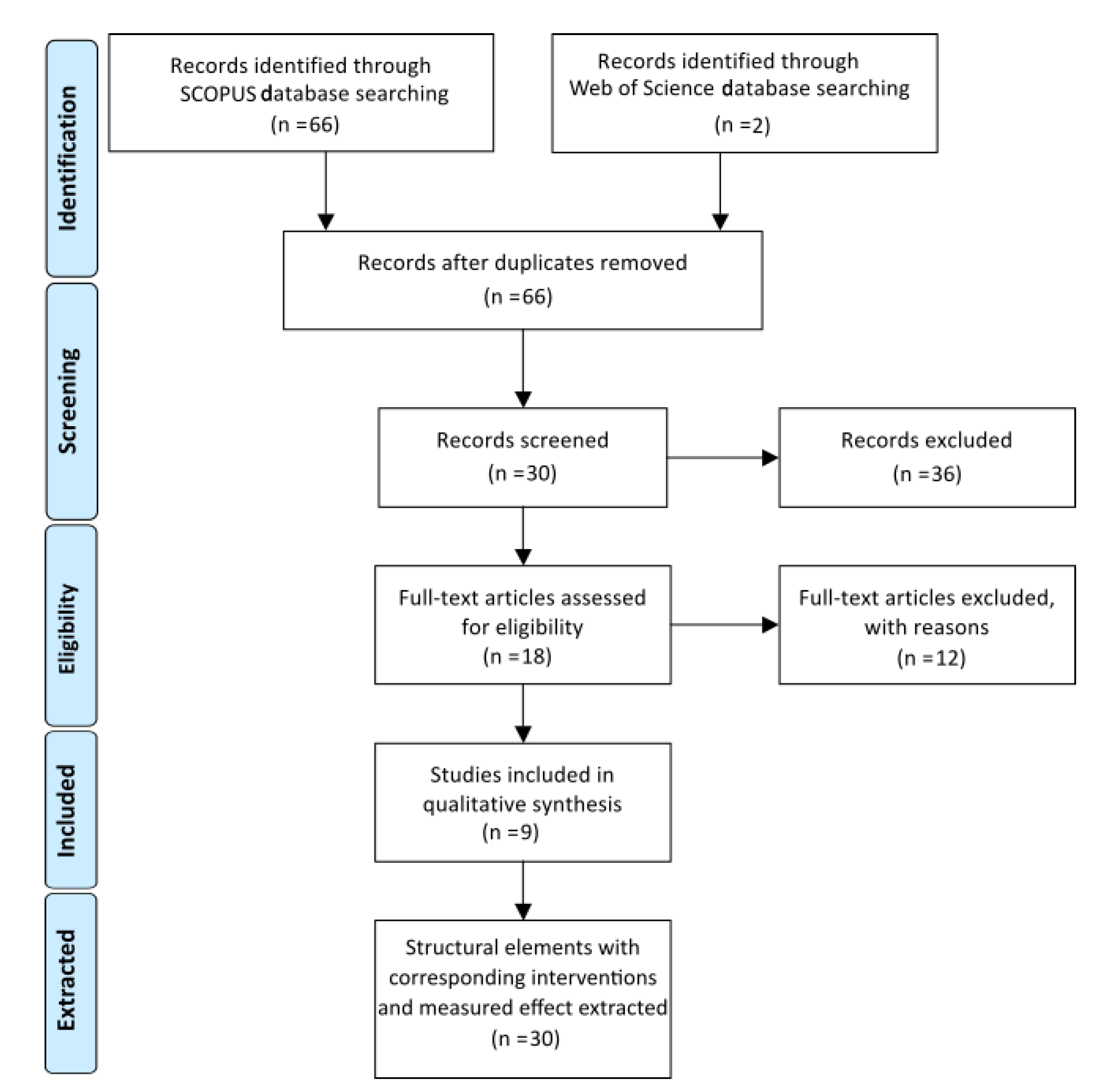 Education 11 00008 g001