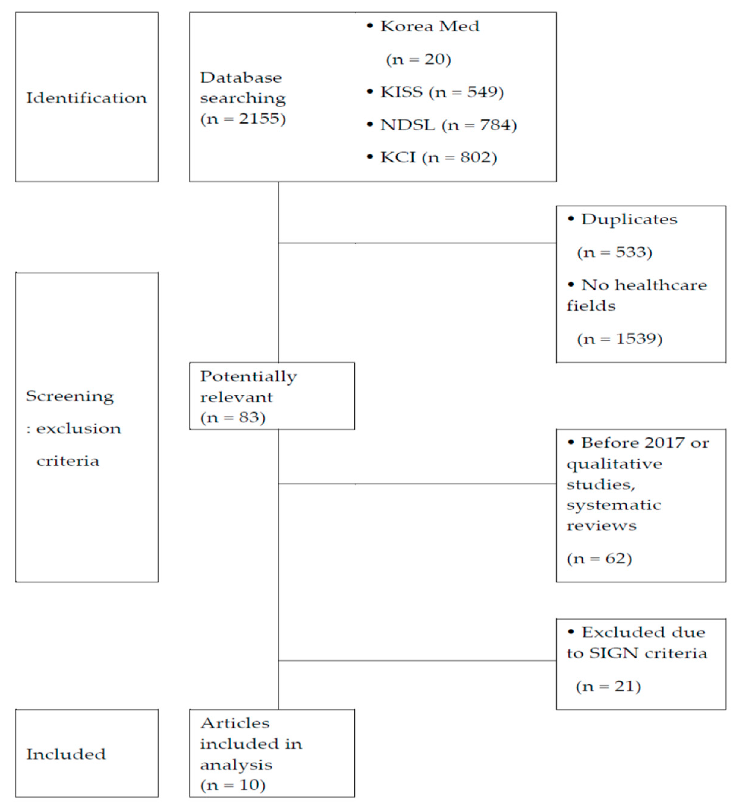 Education 11 00009 g001