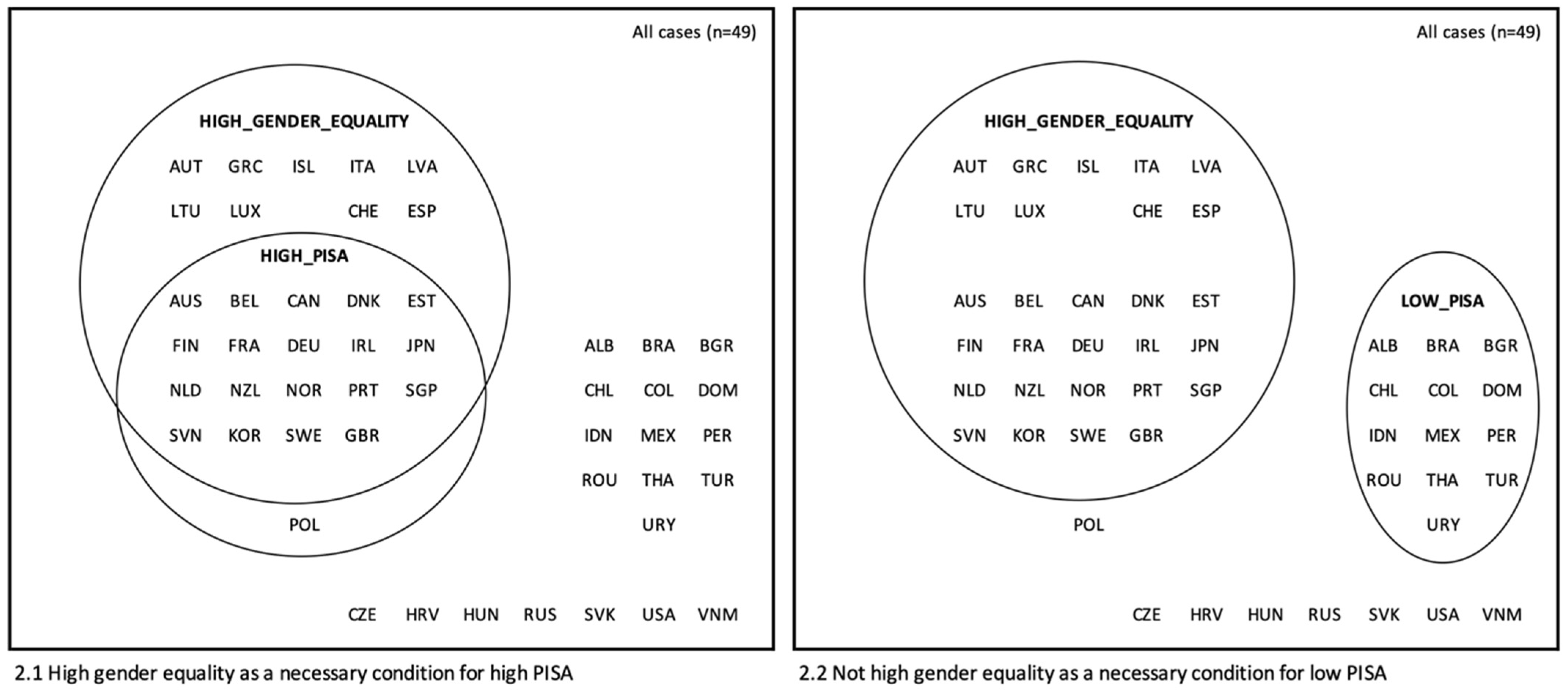 Education 11 00010 g002 Education 11 00010 g002