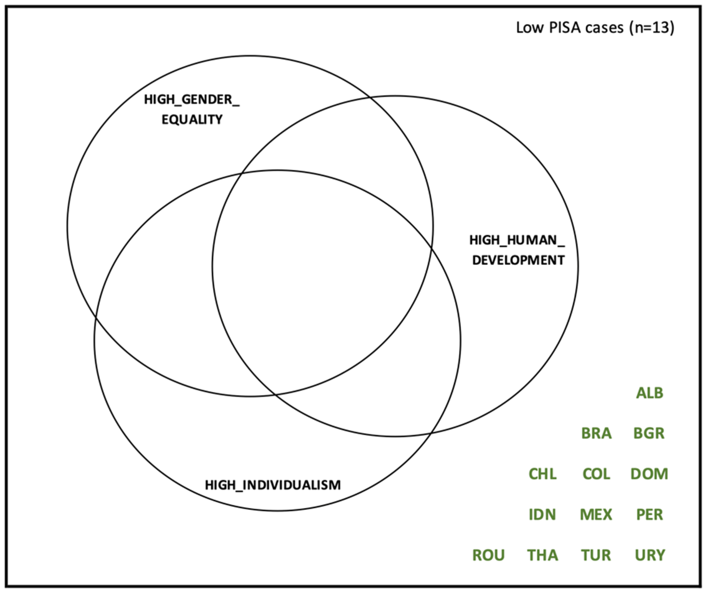 Education 11 00010 g004 Education 11 00010 g004