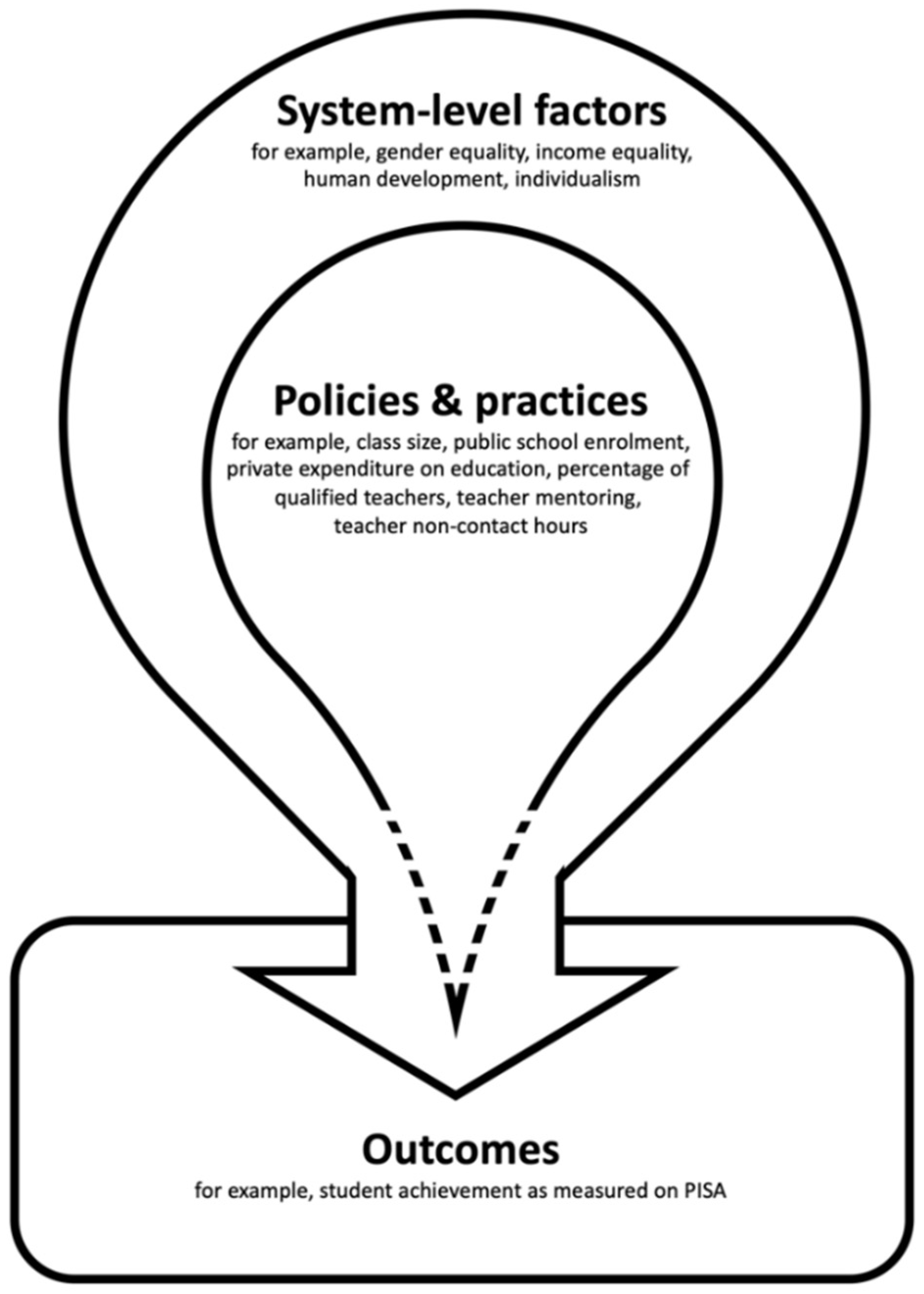 Education 11 00010 g005 Education 11 00010 g005