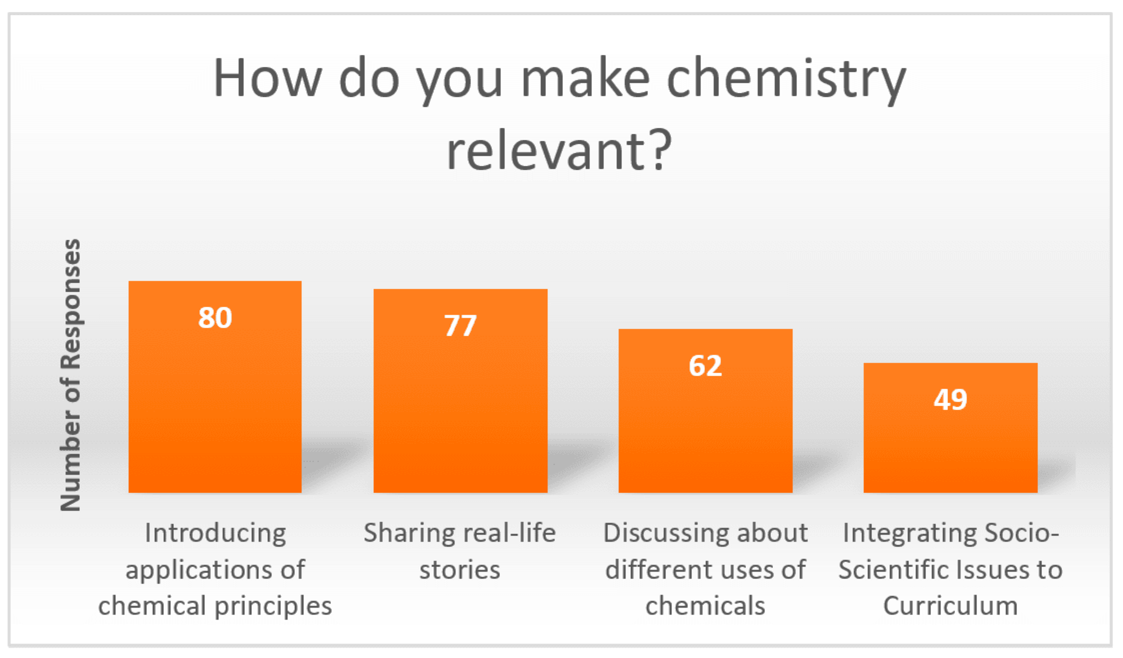 Education 11 00013 g001