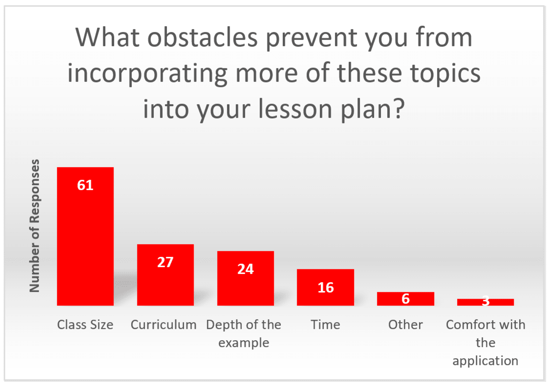 Education 11 00013 g003