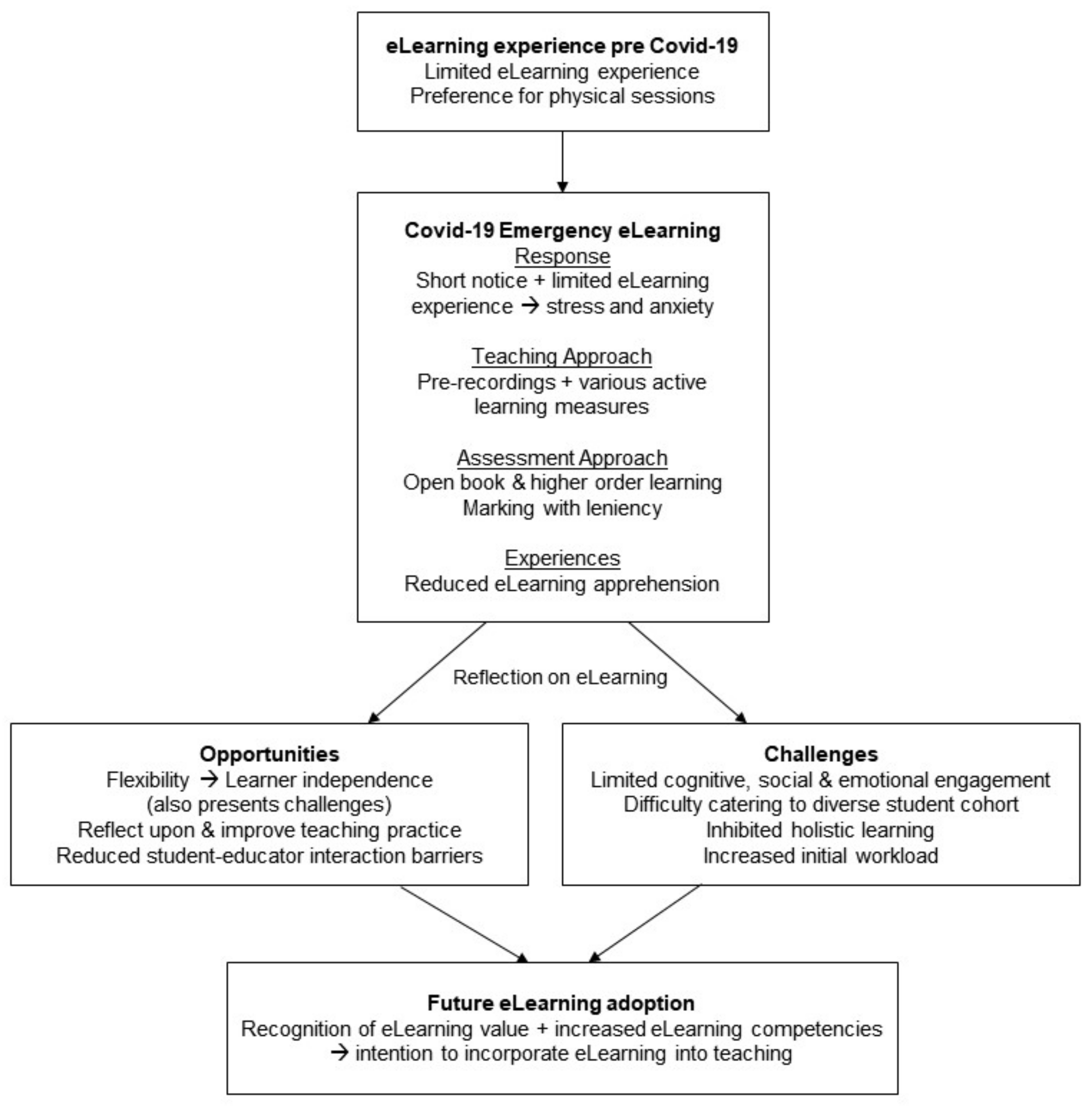 Education 11 00019 g001