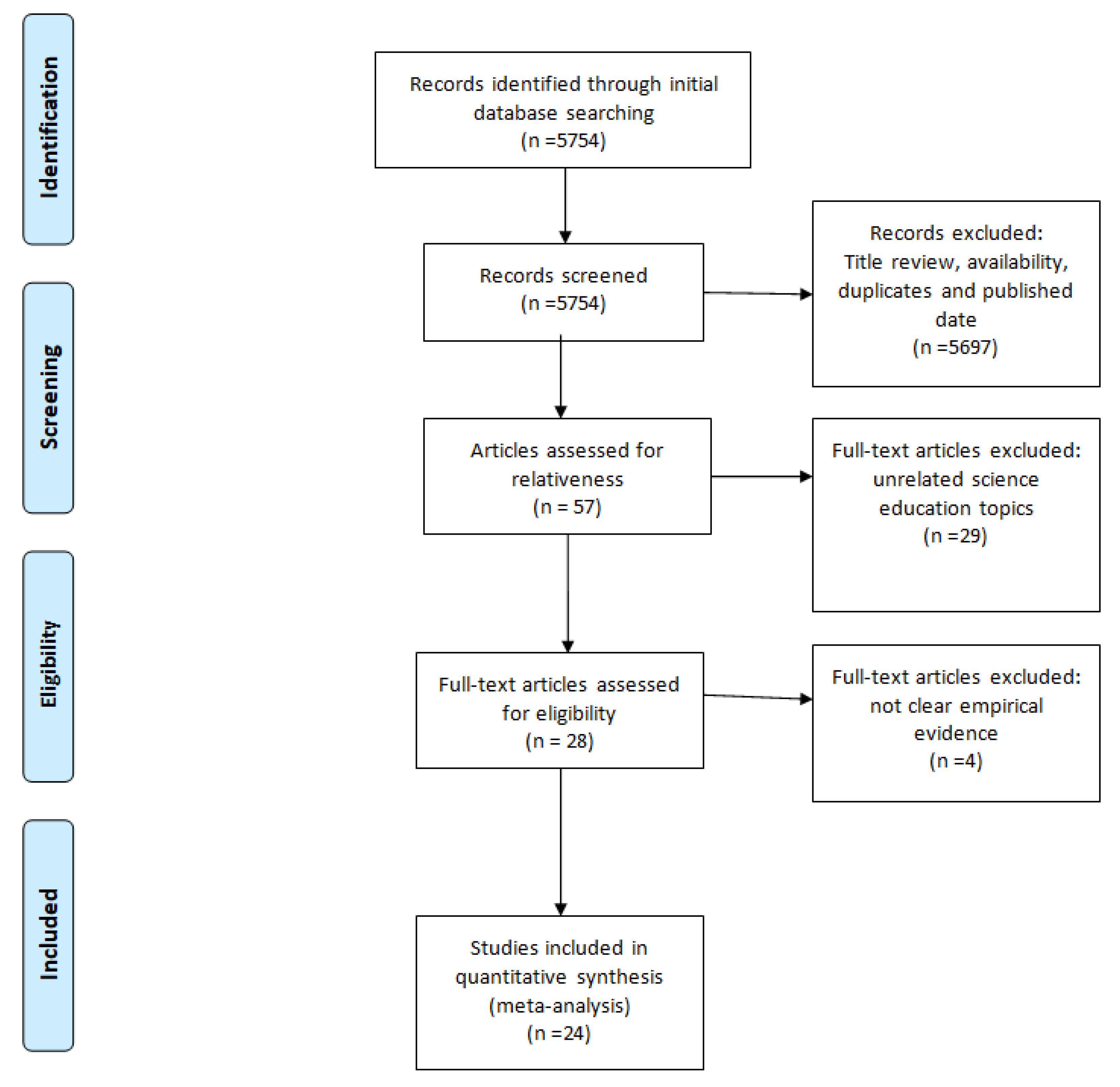 Education 11 00022 g001