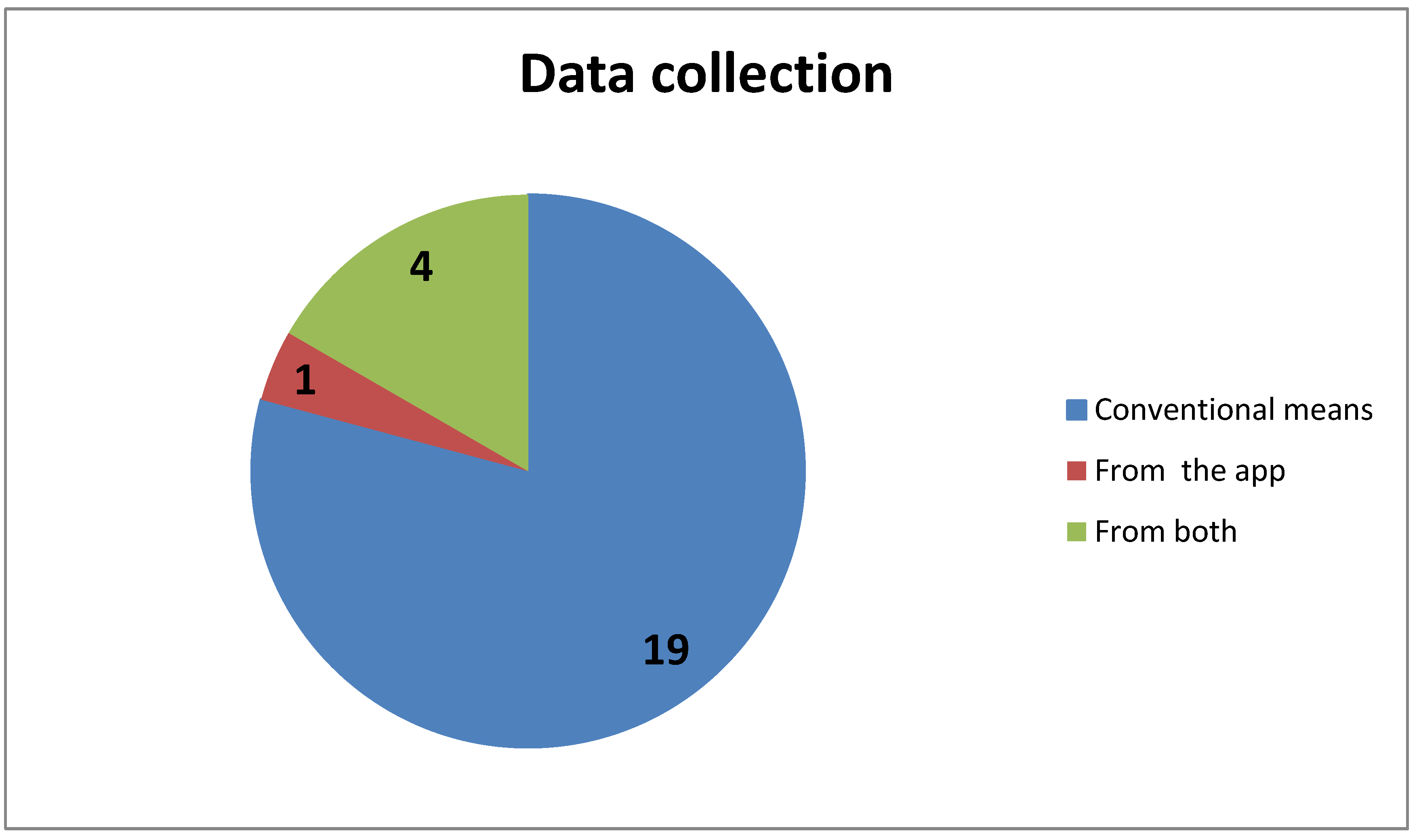 Education 11 00022 g002