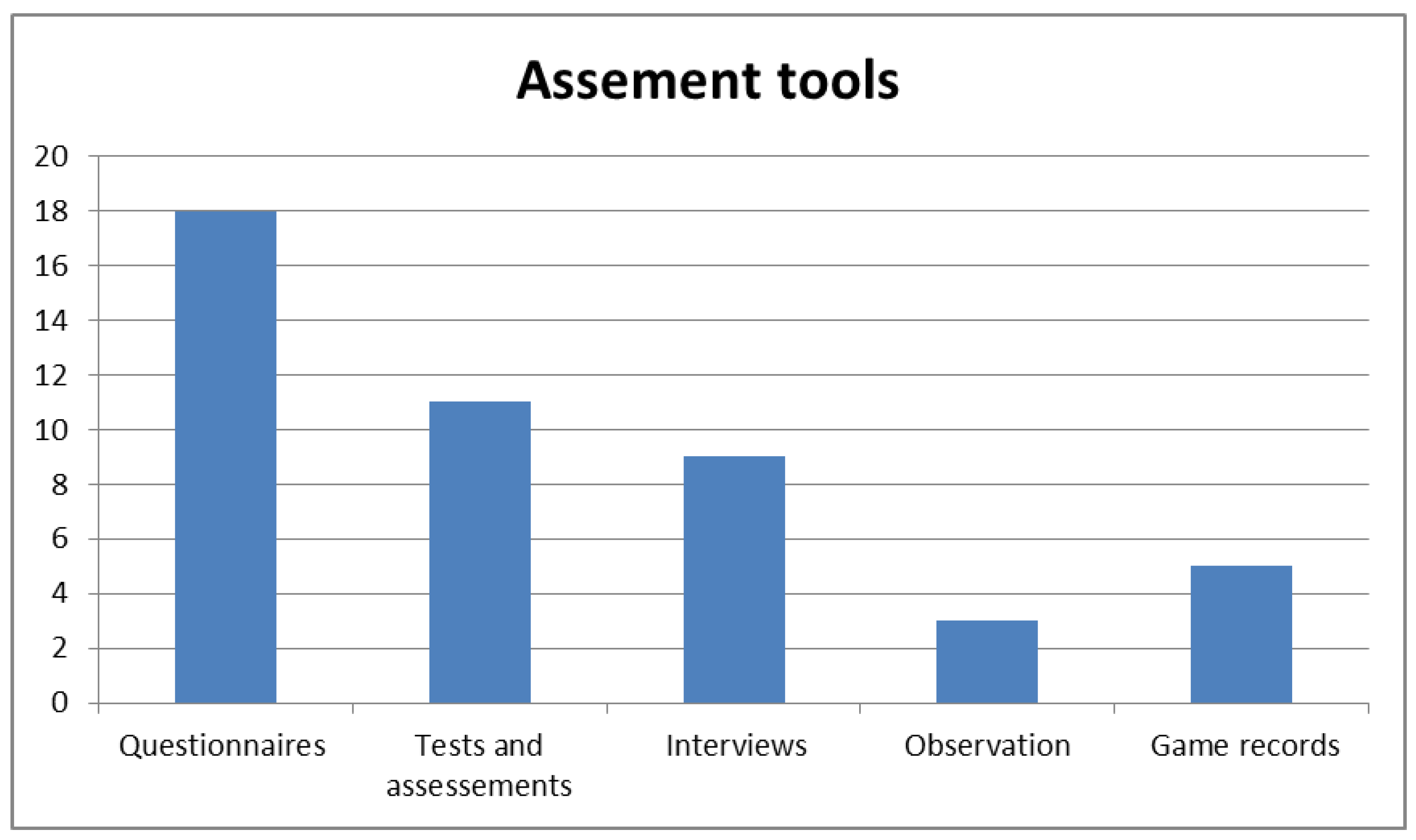 Education 11 00022 g003