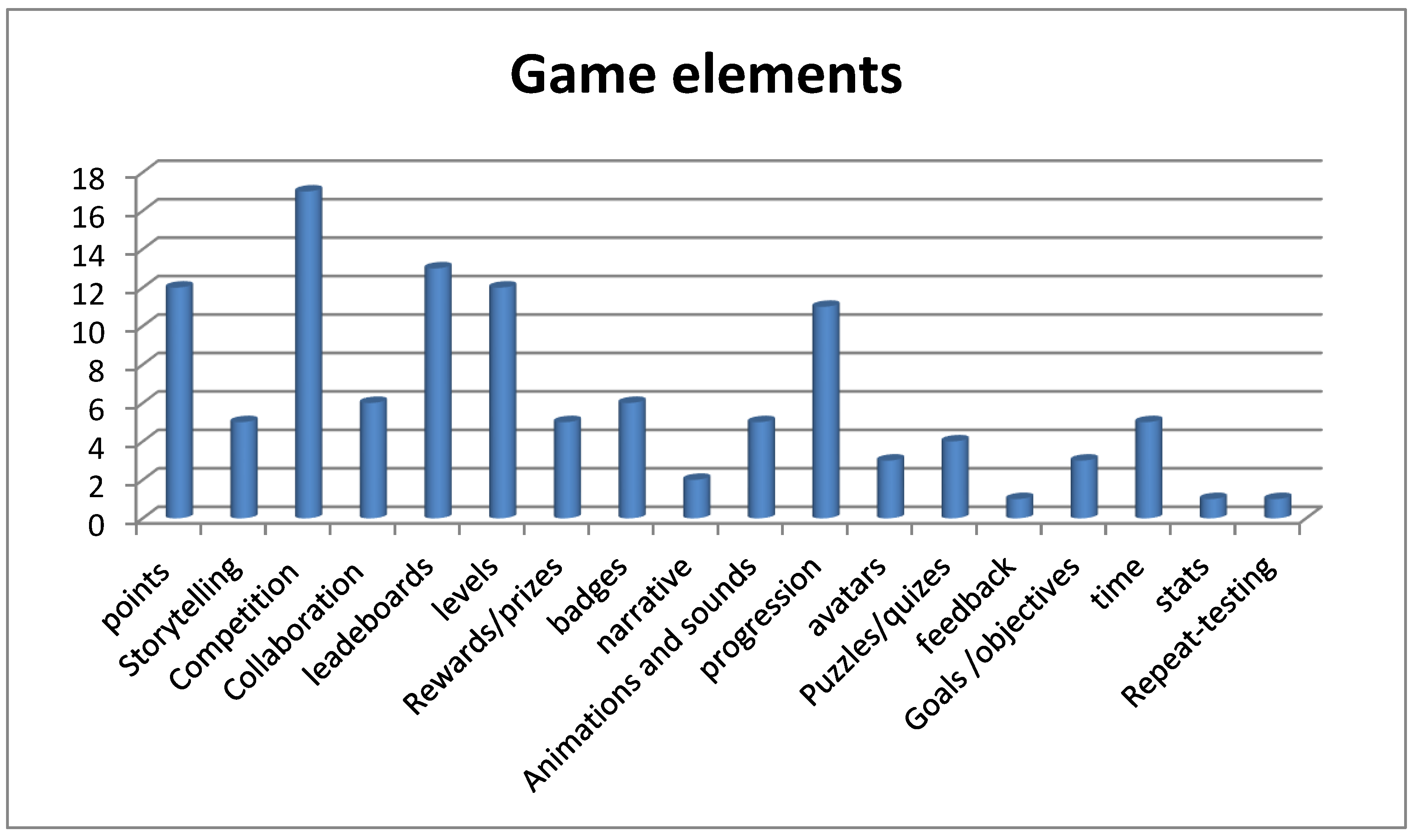 Education 11 00022 g005