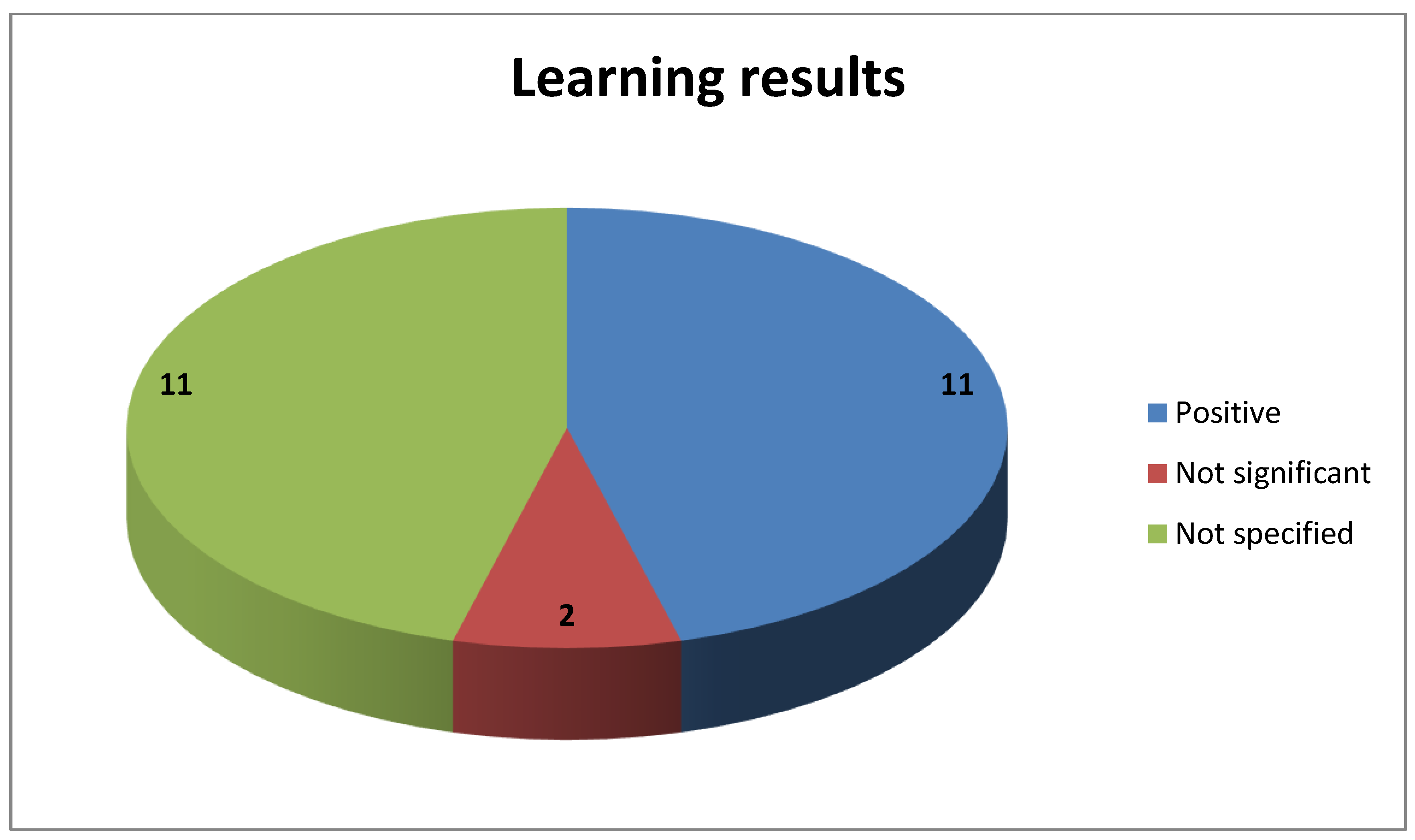 Education 11 00022 g006