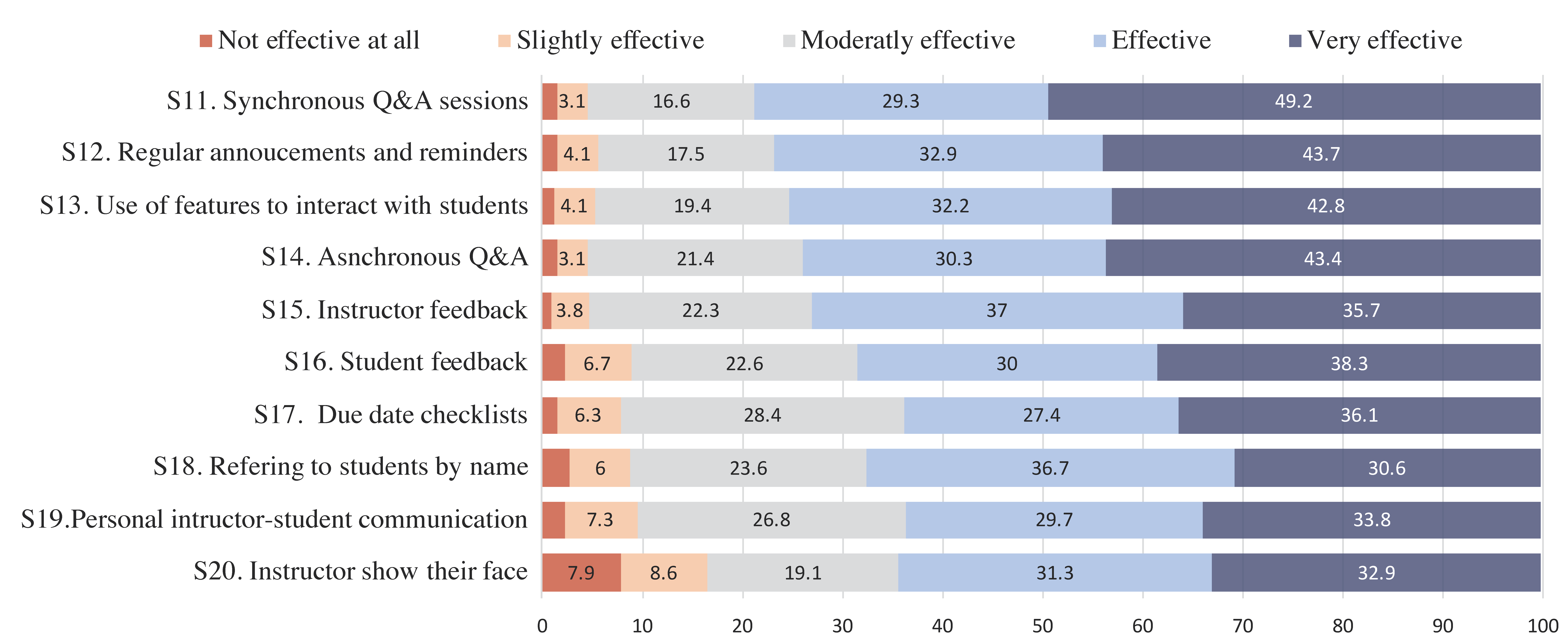 Education 11 00024 g002 Education 11 00024 g002