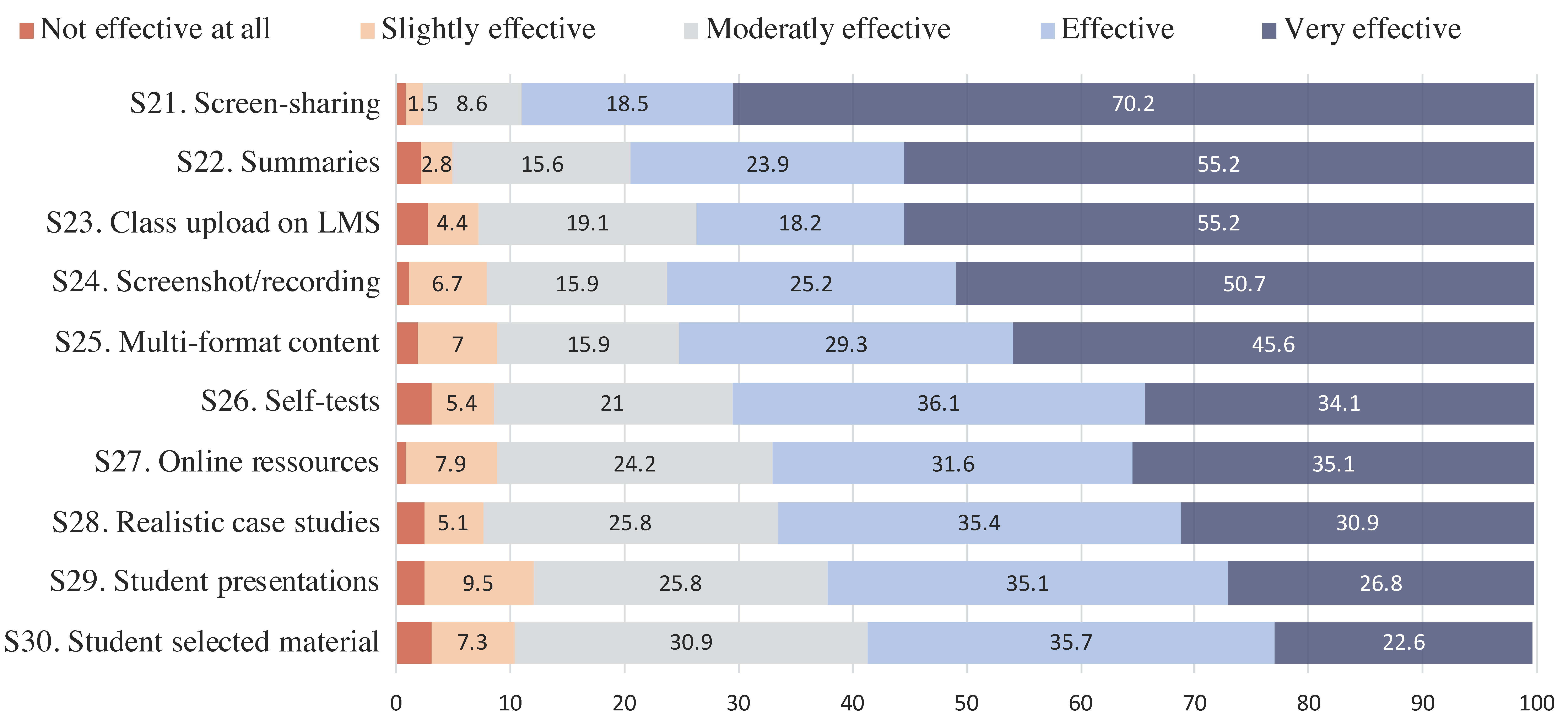 Education 11 00024 g003 Education 11 00024 g003
