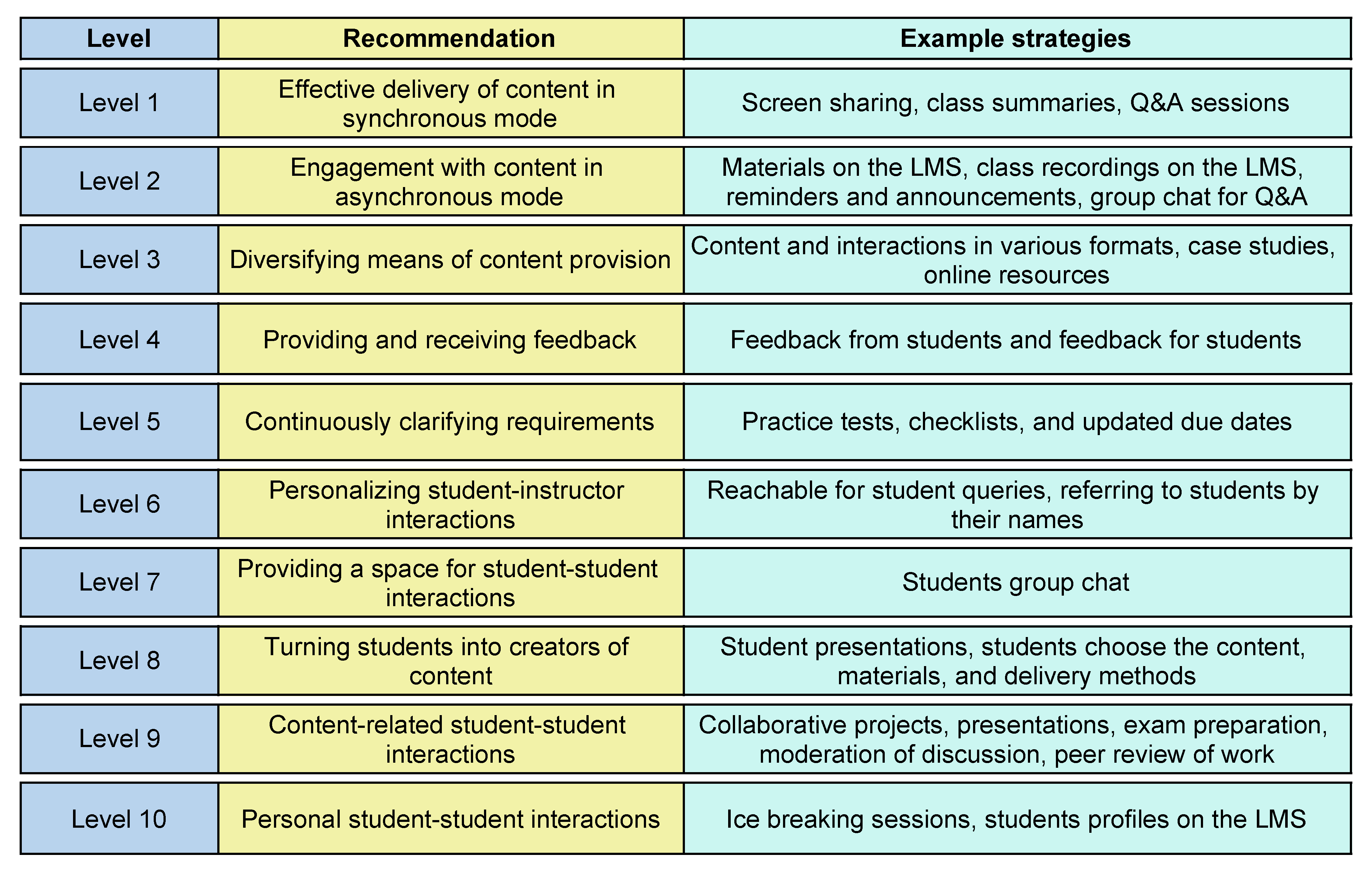 Education 11 00024 g004 Education 11 00024 g004