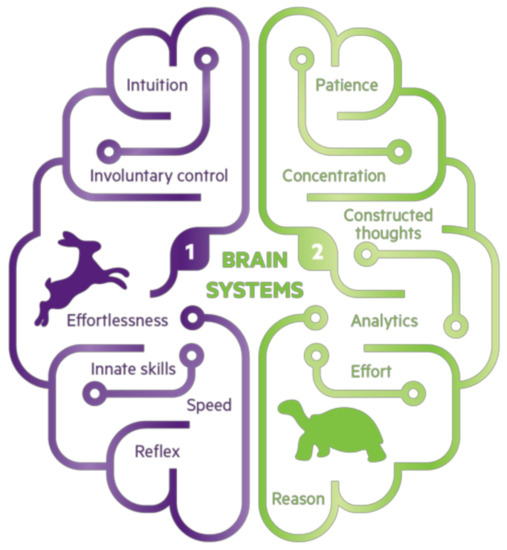 Education 11 00034 g0a1