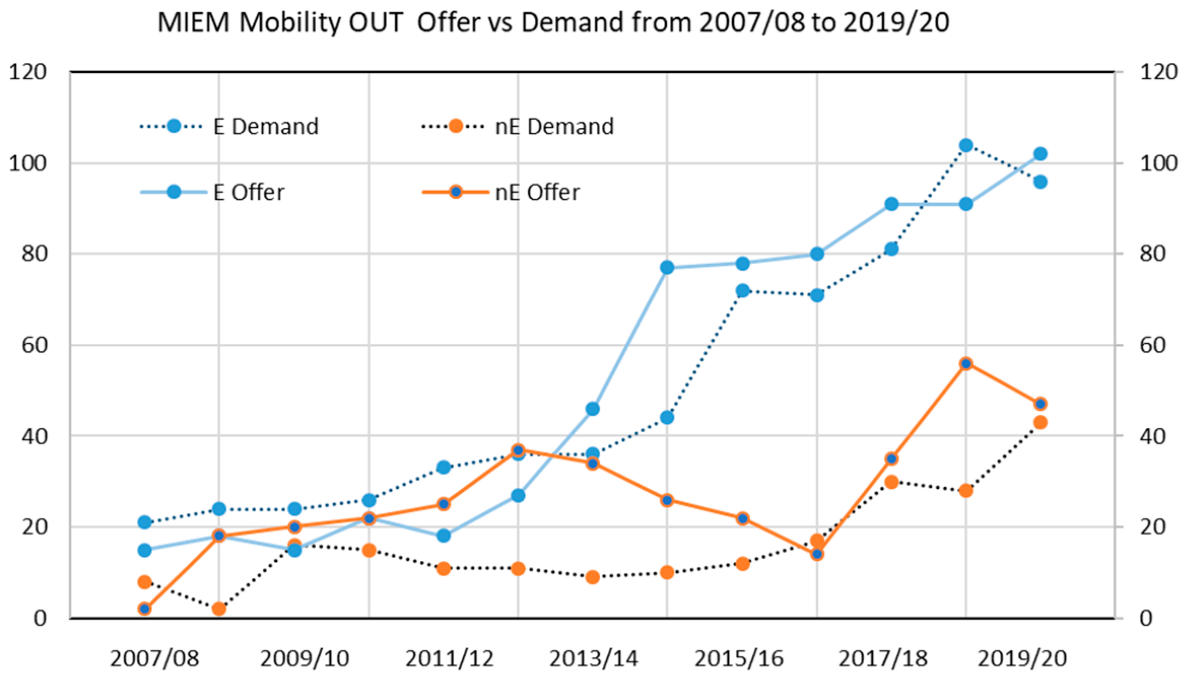 Education 11 00036 g002