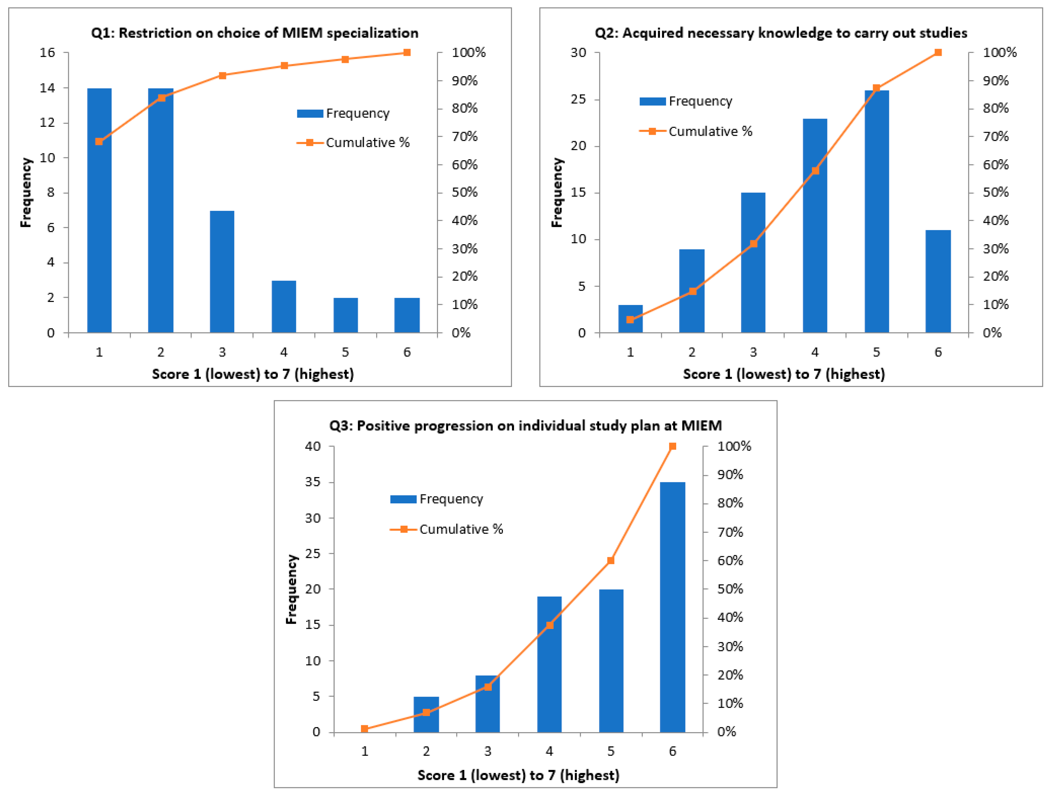 Education 11 00036 g003