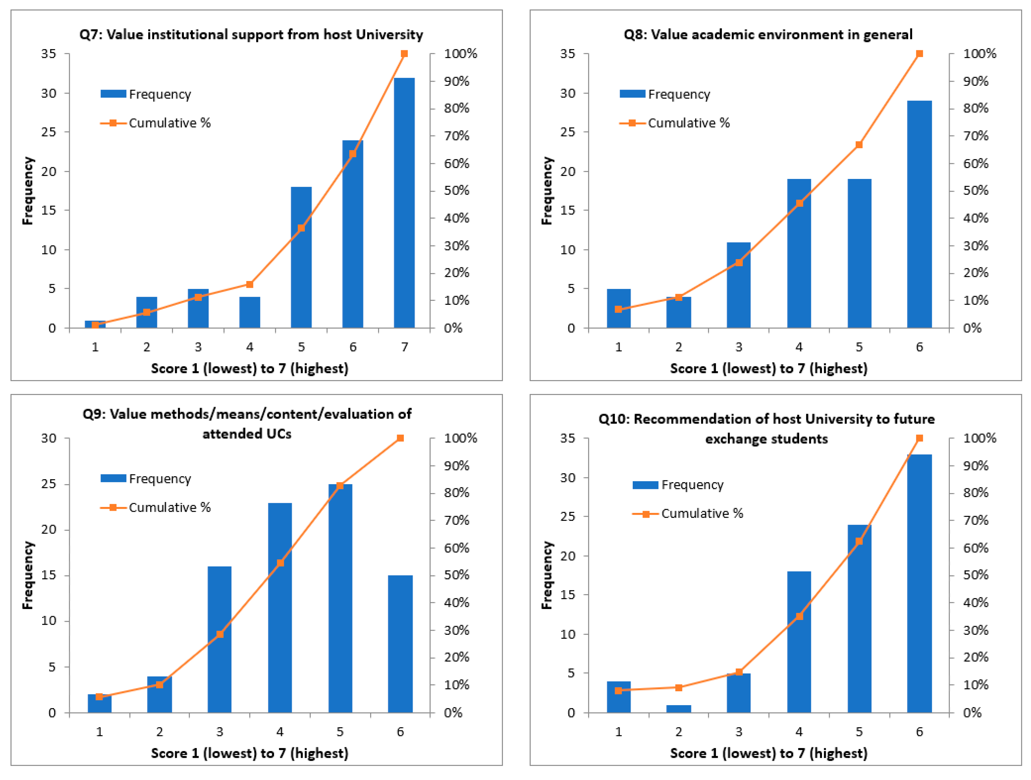 Education 11 00036 g005